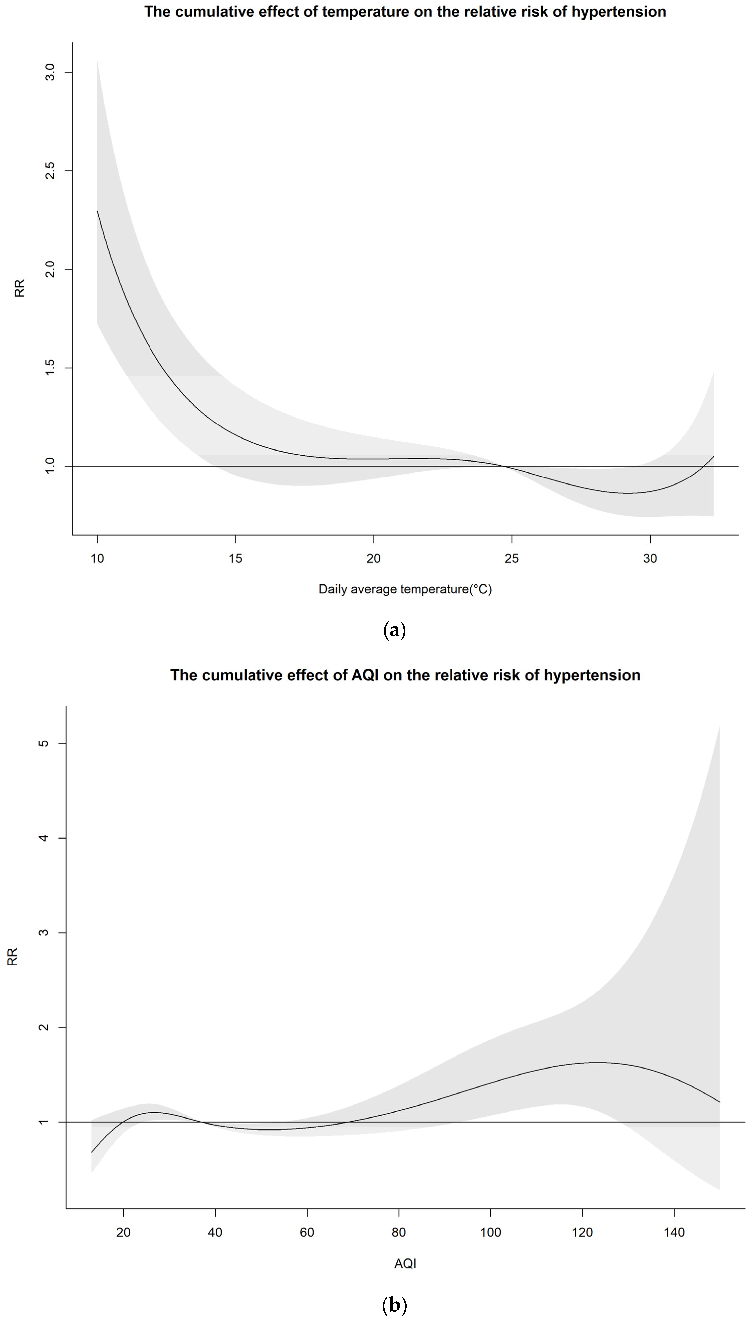 Atmosphere 15 00370 g003 Atmosphere 15 00370 g003