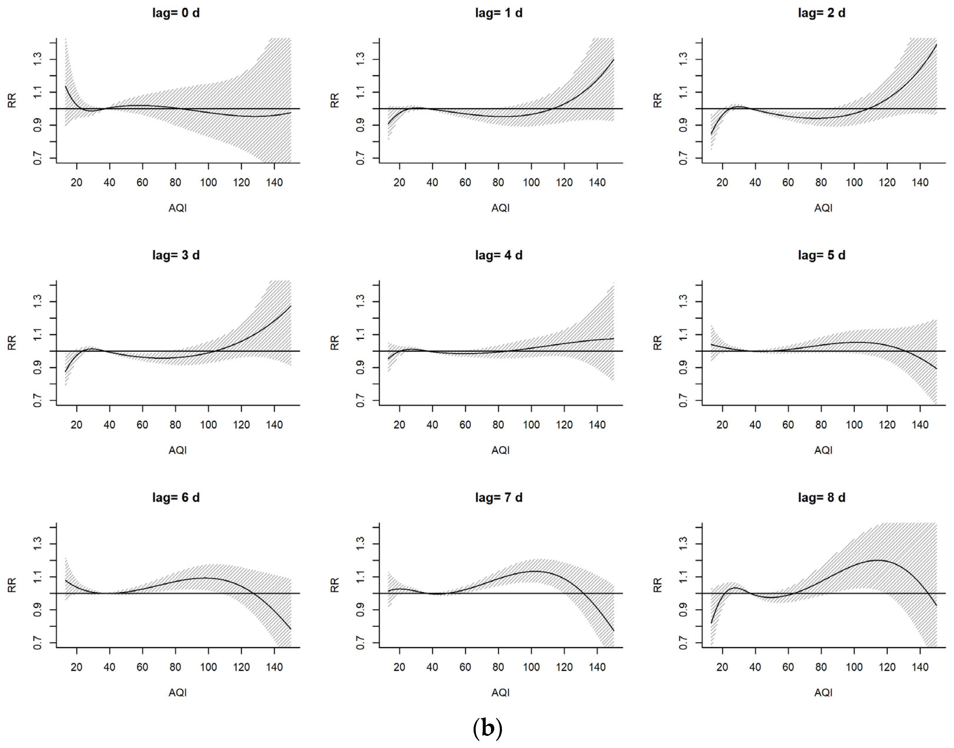 Atmosphere 15 00370 g004b Atmosphere 15 00370 g004b
