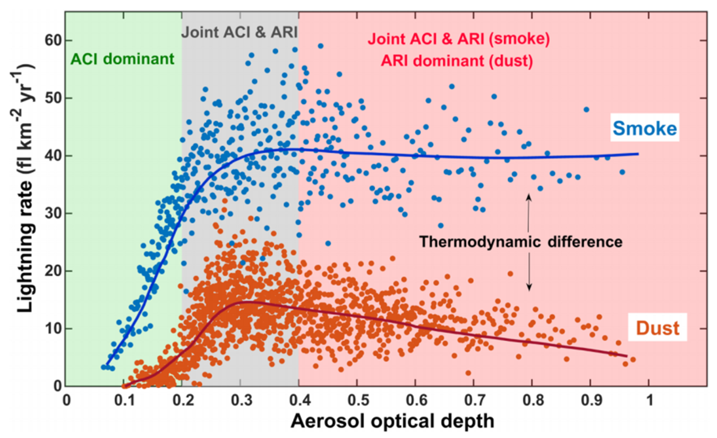 Atmosphere 15 00374 g006 Atmosphere 15 00374 g006