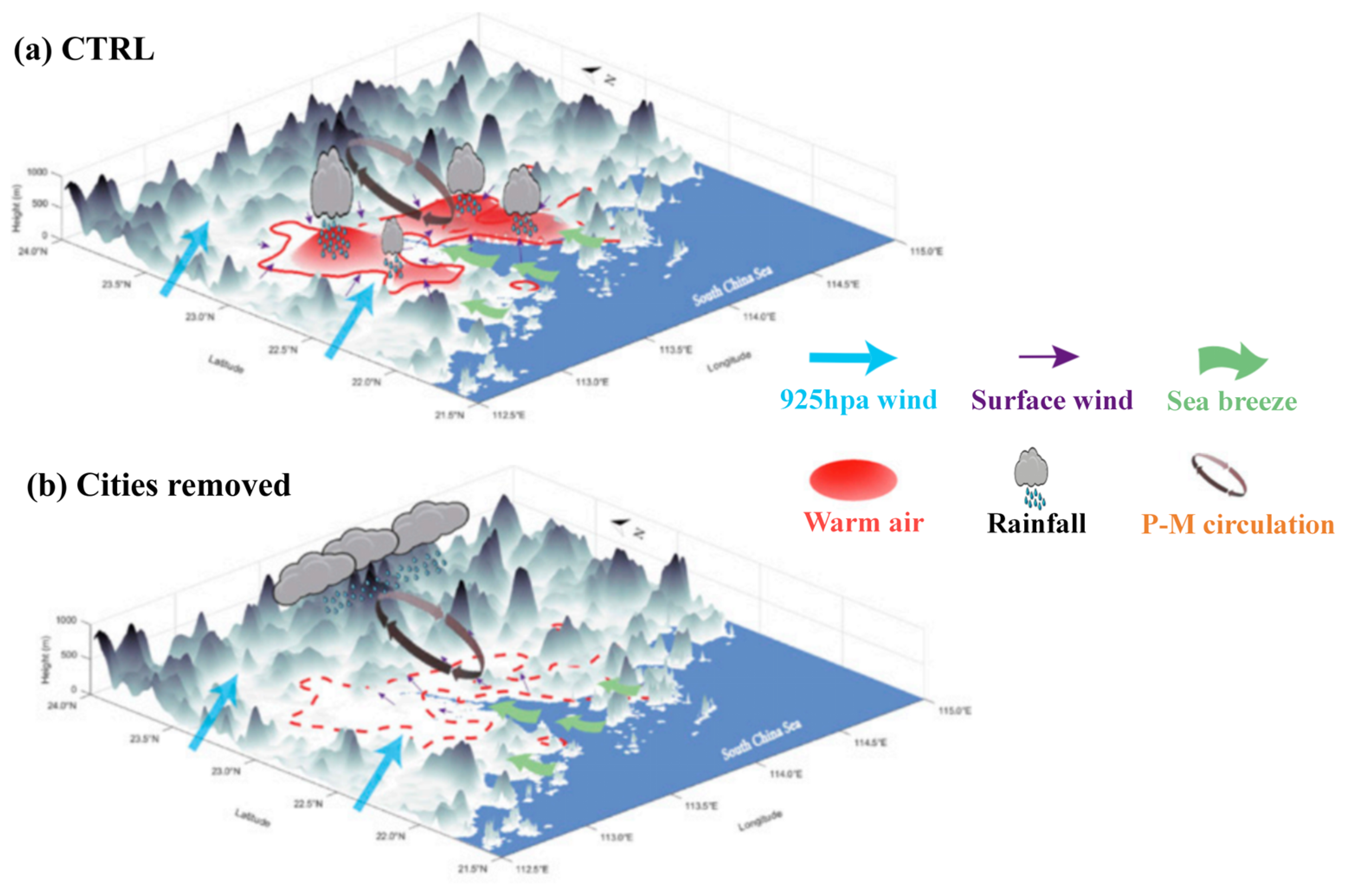 Atmosphere 15 00374 g007 Atmosphere 15 00374 g007
