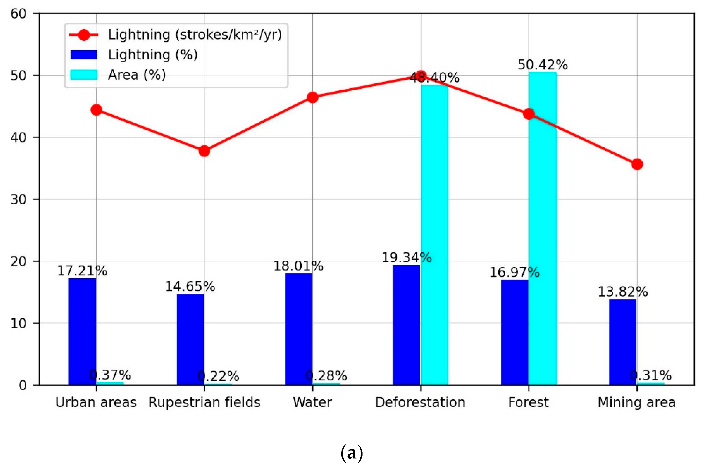 Atmosphere 15 00375 g005a Atmosphere 15 00375 g005a