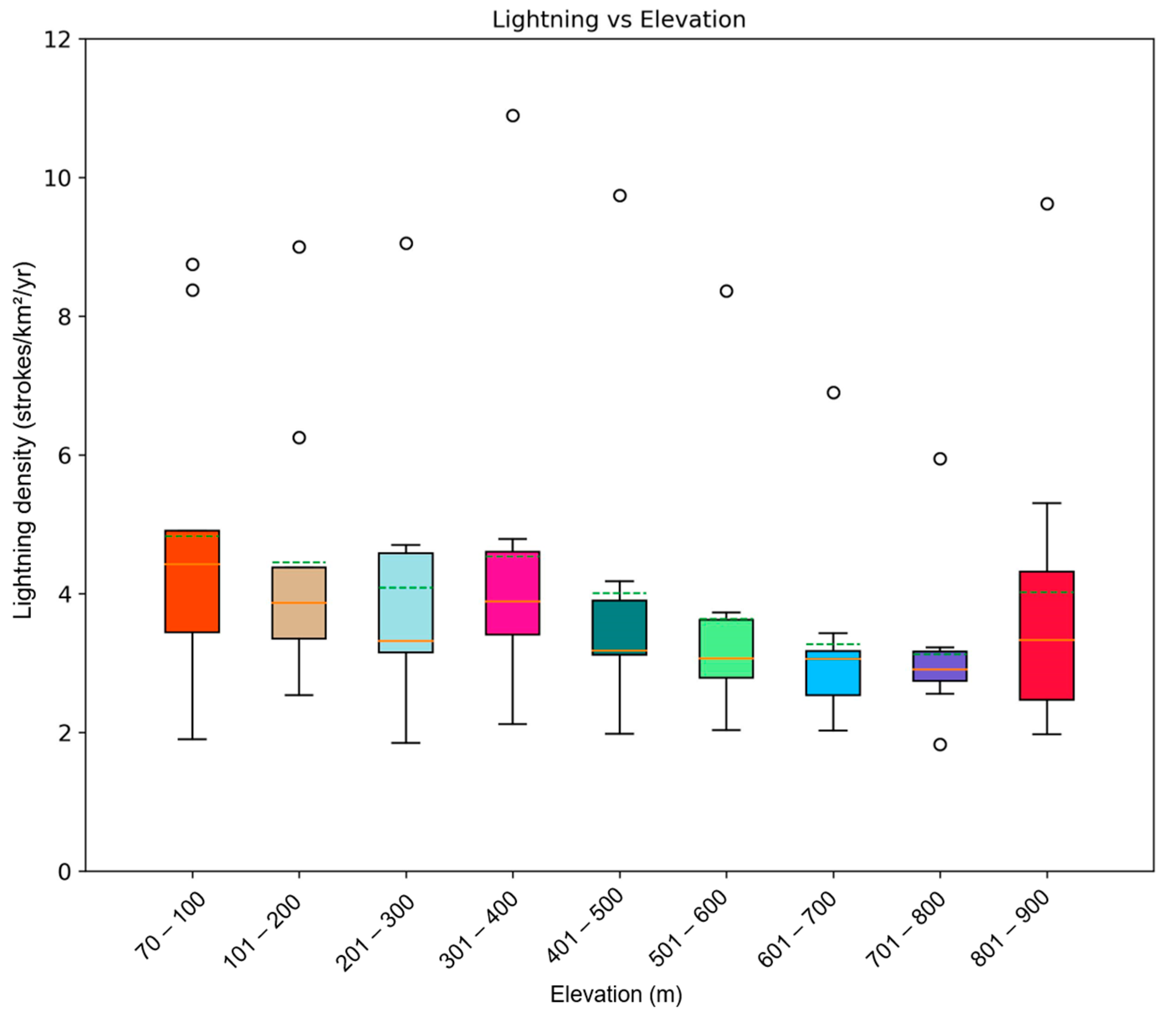 Atmosphere 15 00375 g006 Atmosphere 15 00375 g006