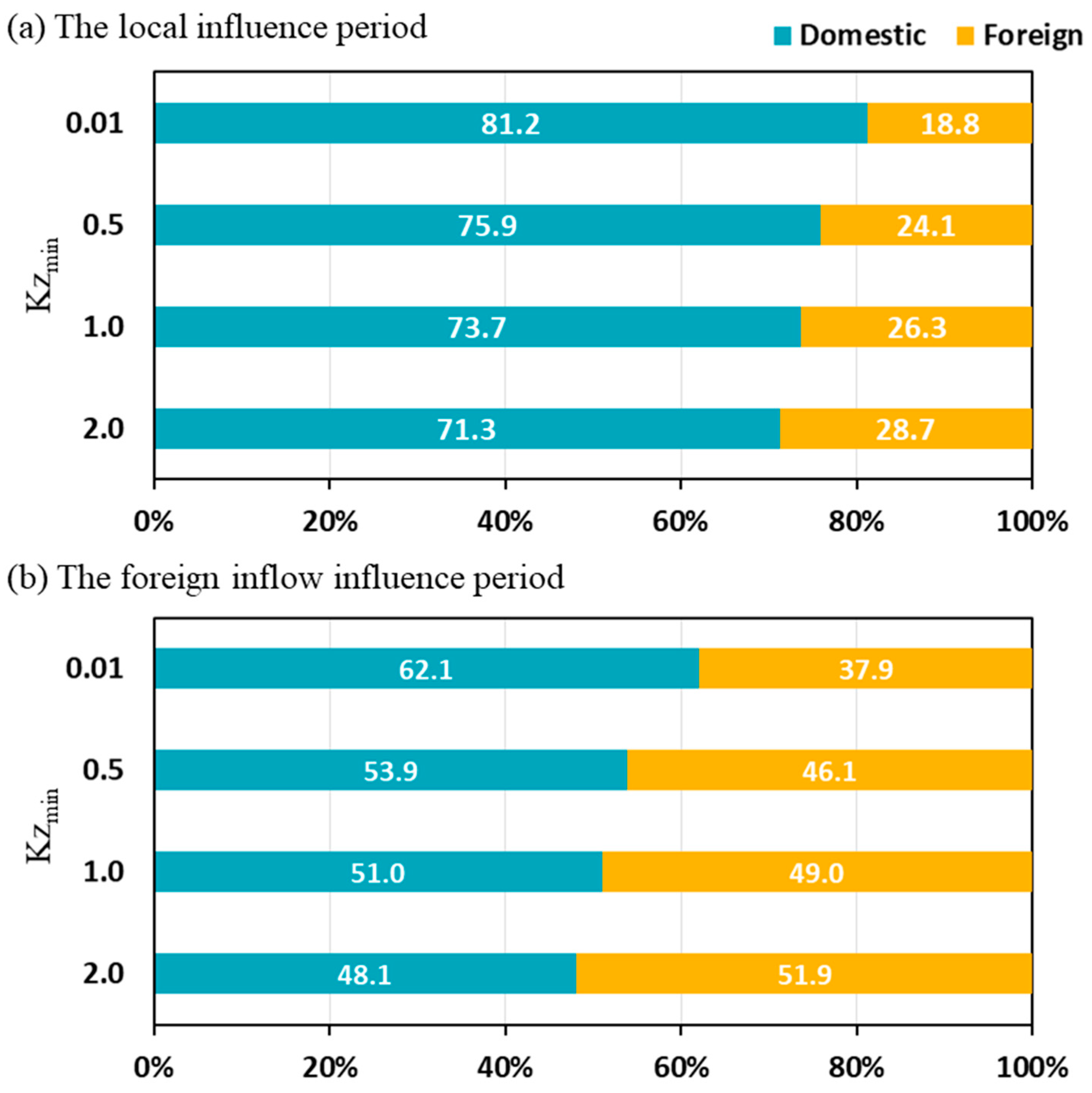 Atmosphere 15 00376 g004