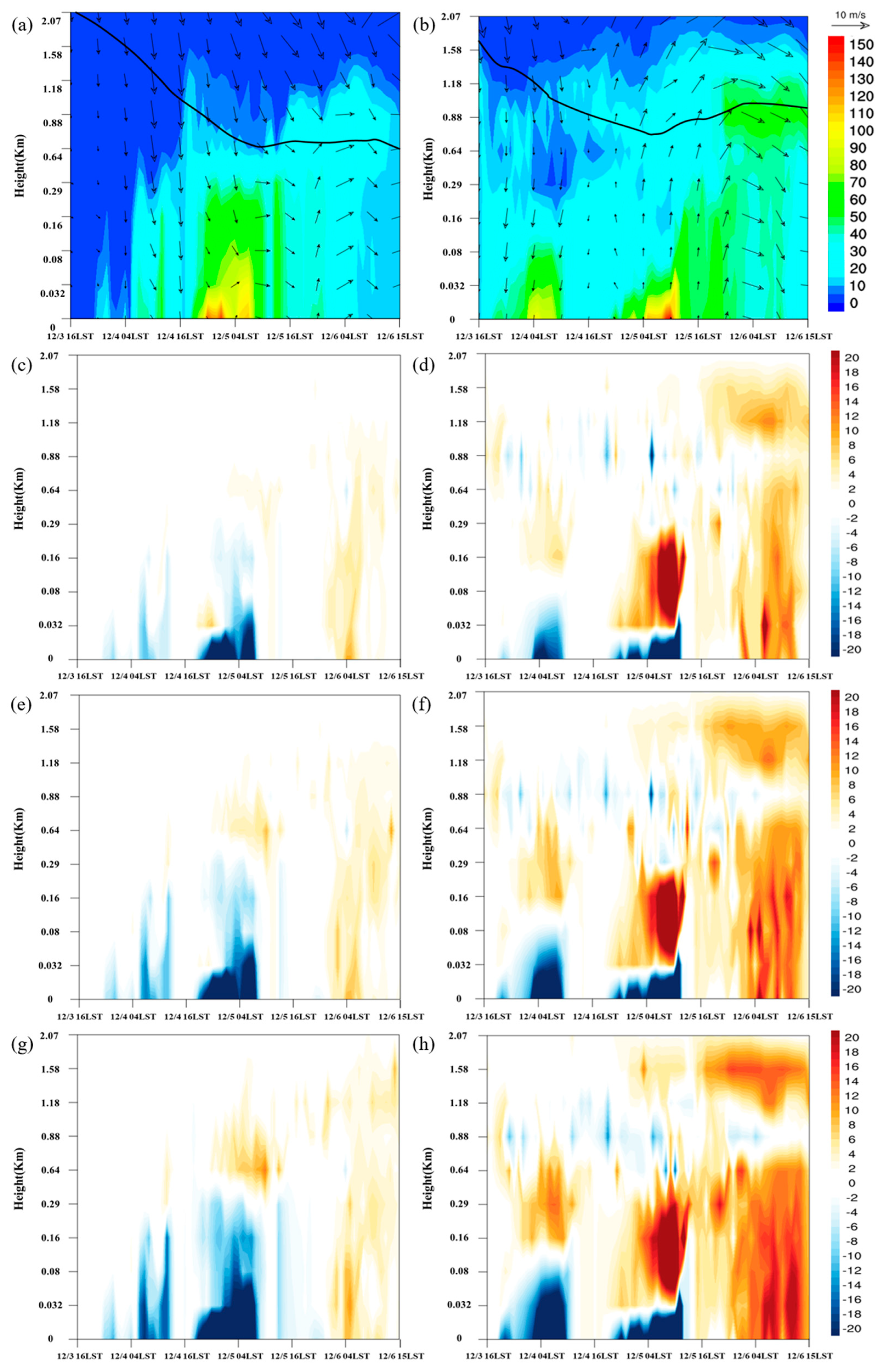 Atmosphere 15 00376 g006