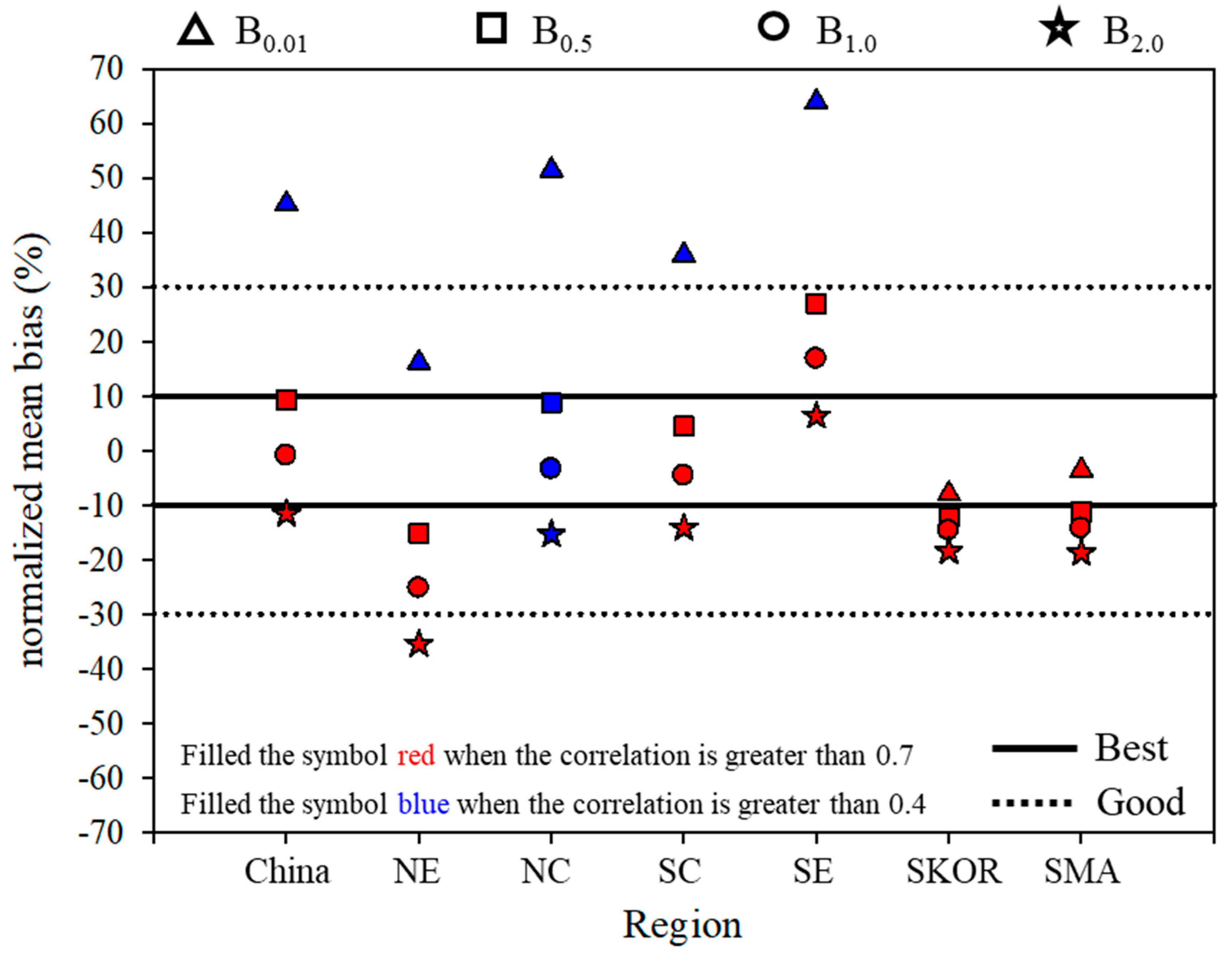 Atmosphere 15 00376 g007