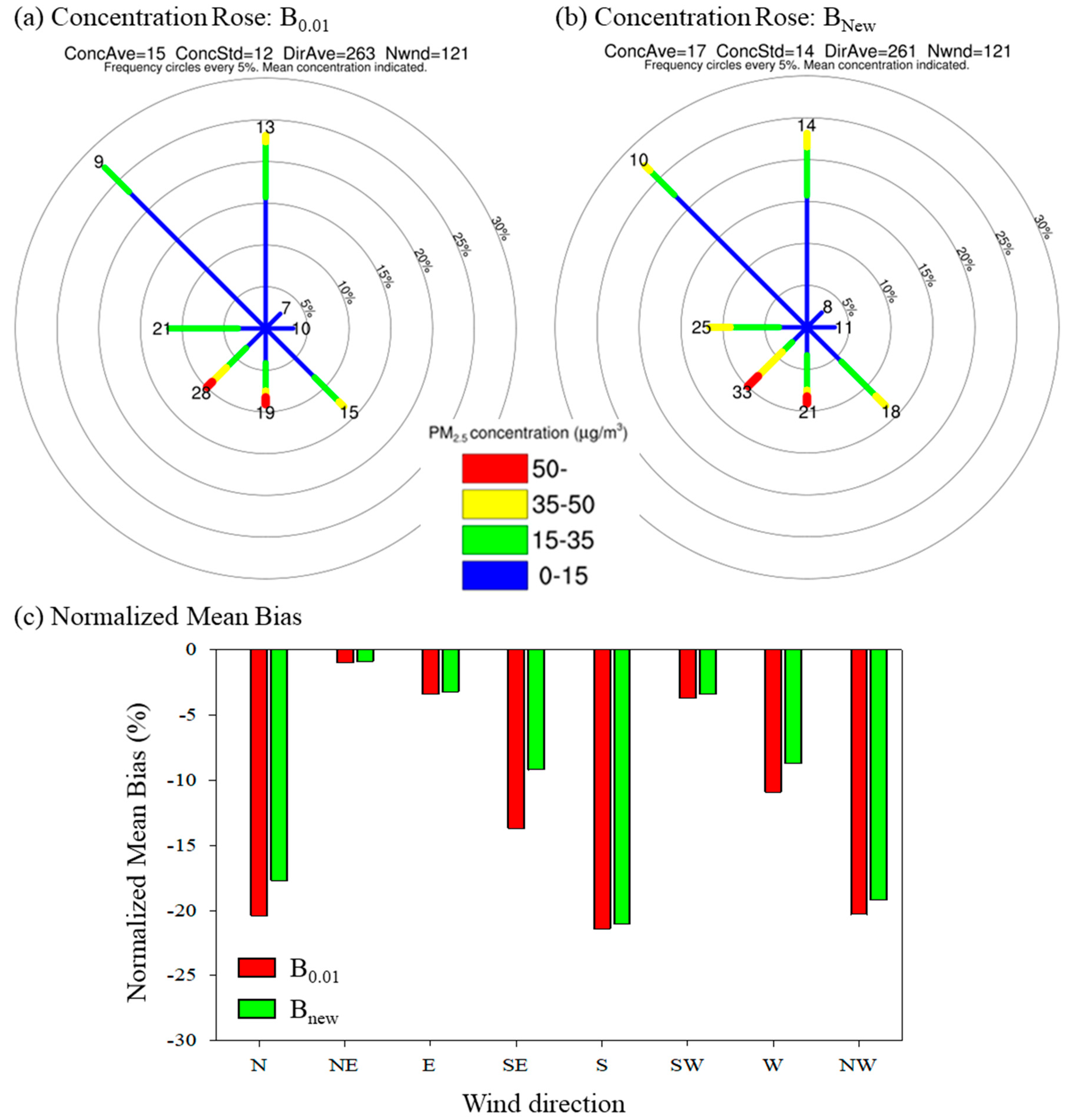Atmosphere 15 00376 g008