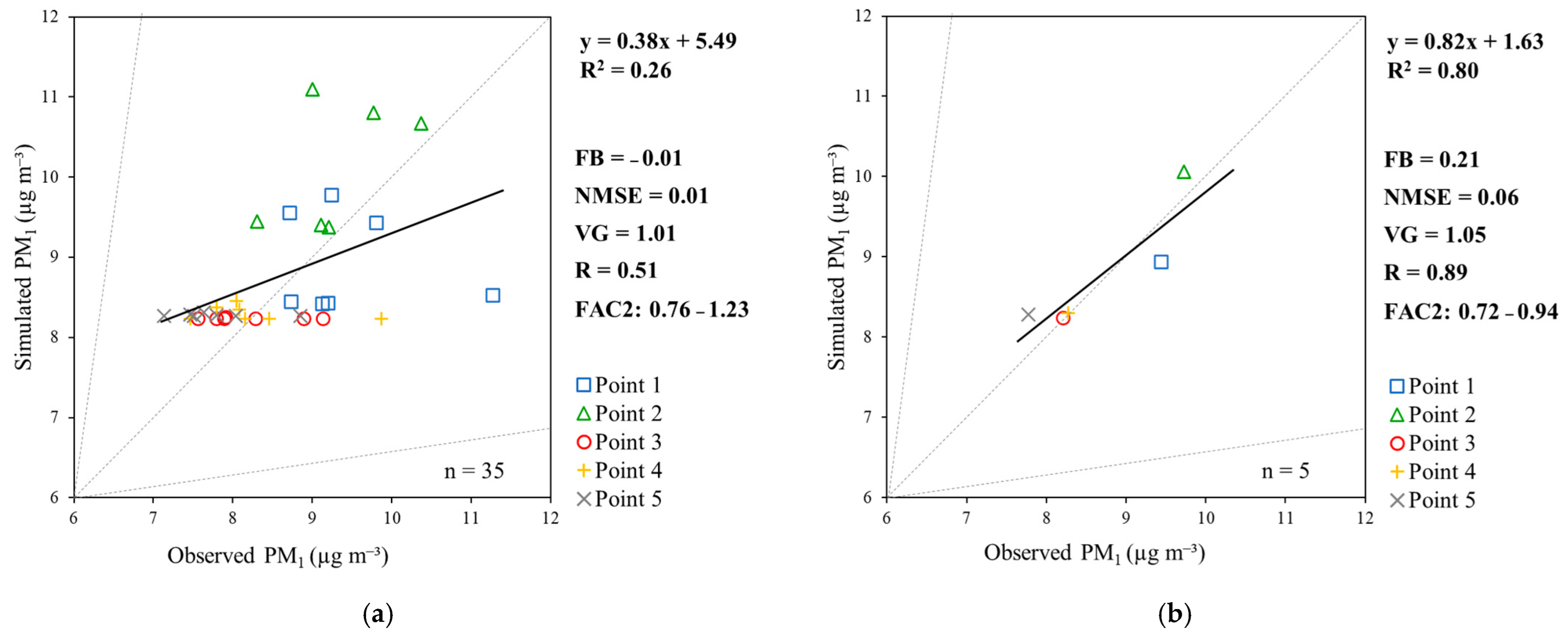 Atmosphere 15 00377 g005