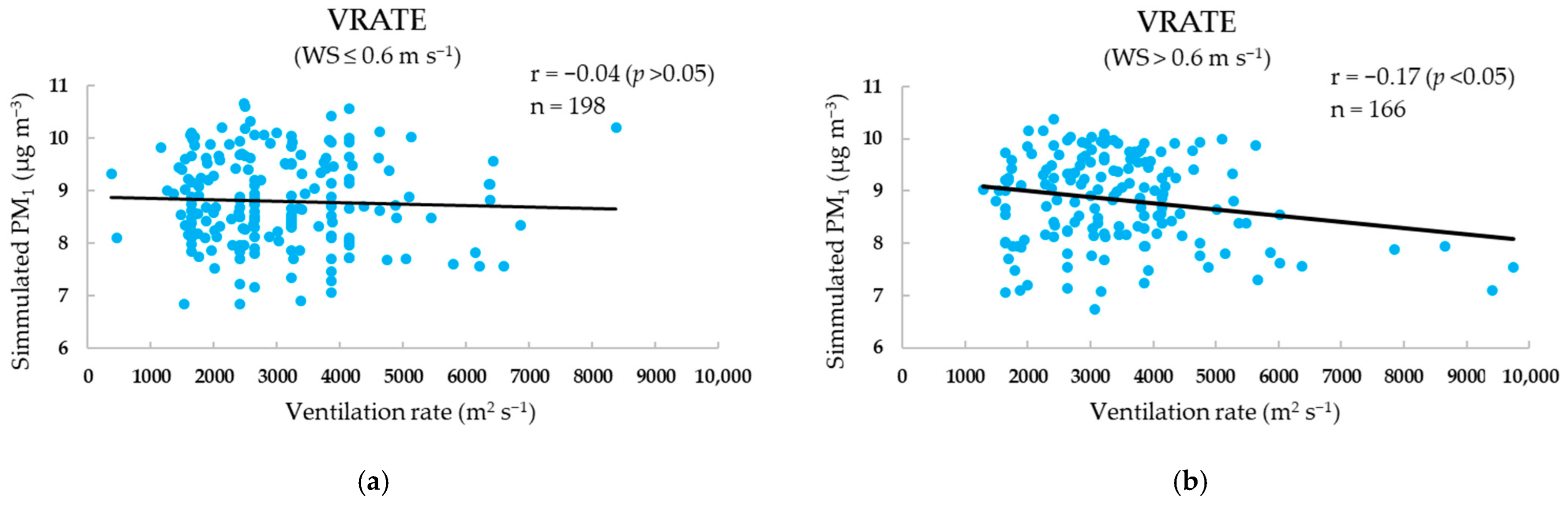 Atmosphere 15 00377 g007