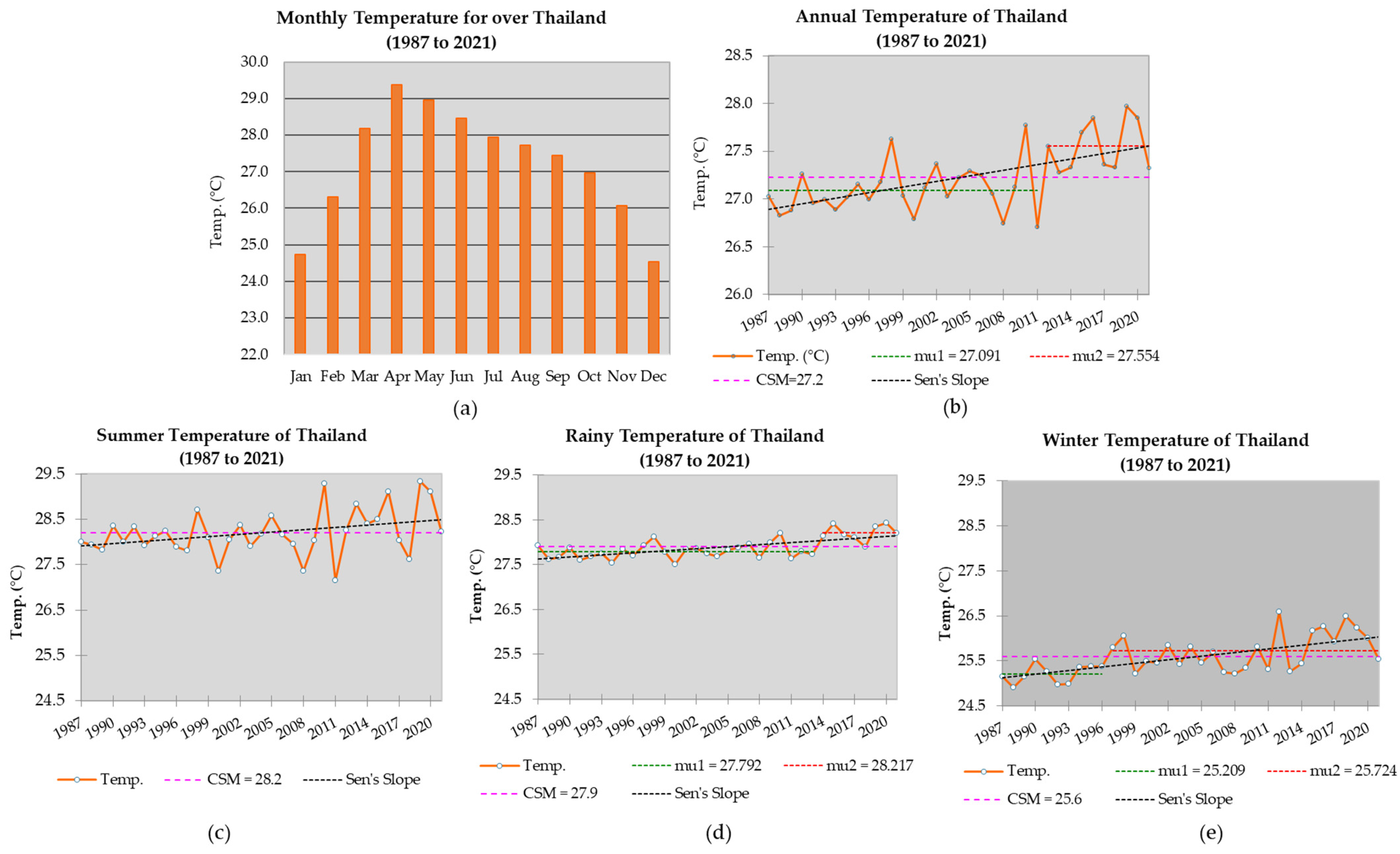 Atmosphere 15 00379 g003 Atmosphere 15 00379 g003