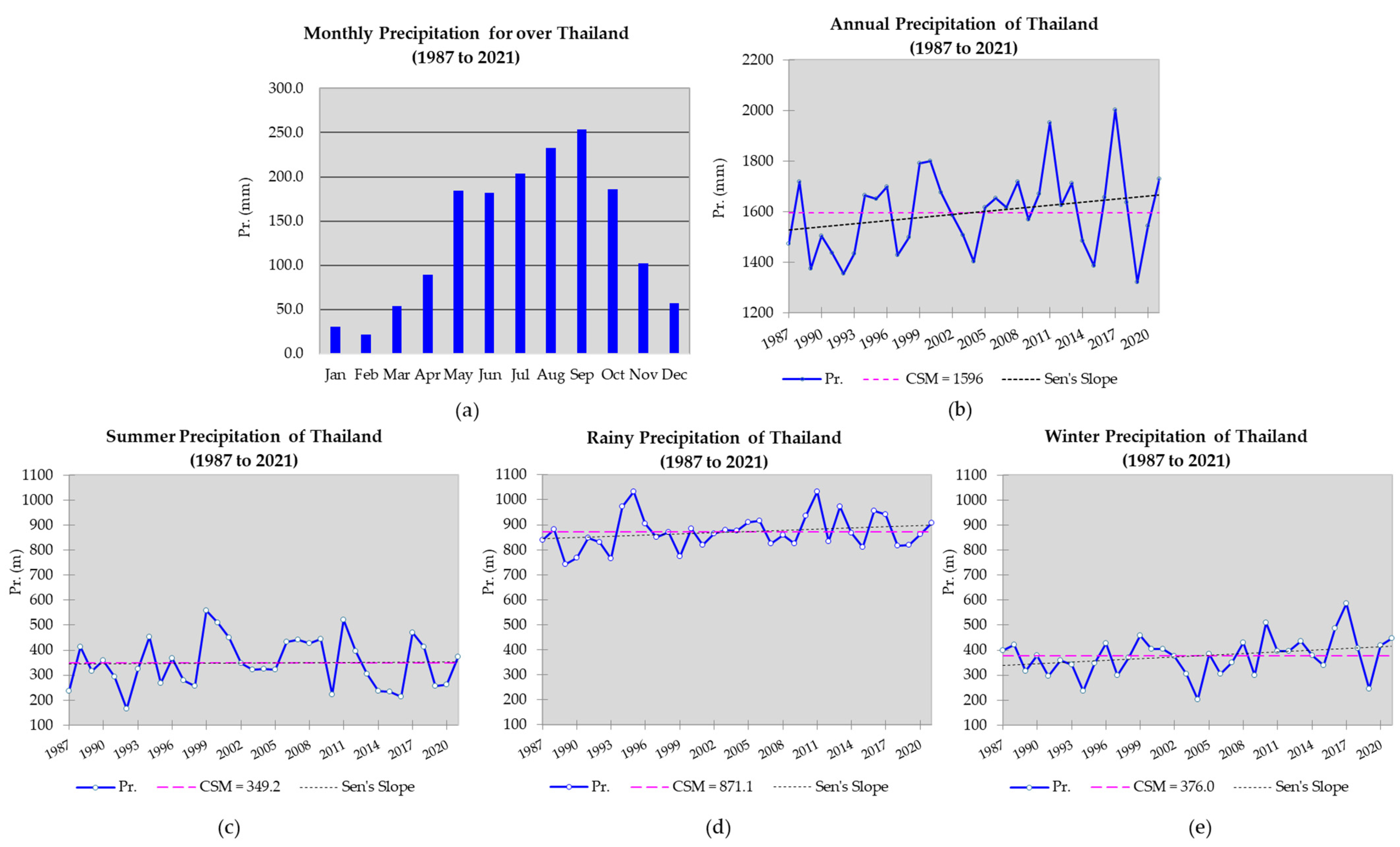 Atmosphere 15 00379 g005 Atmosphere 15 00379 g005