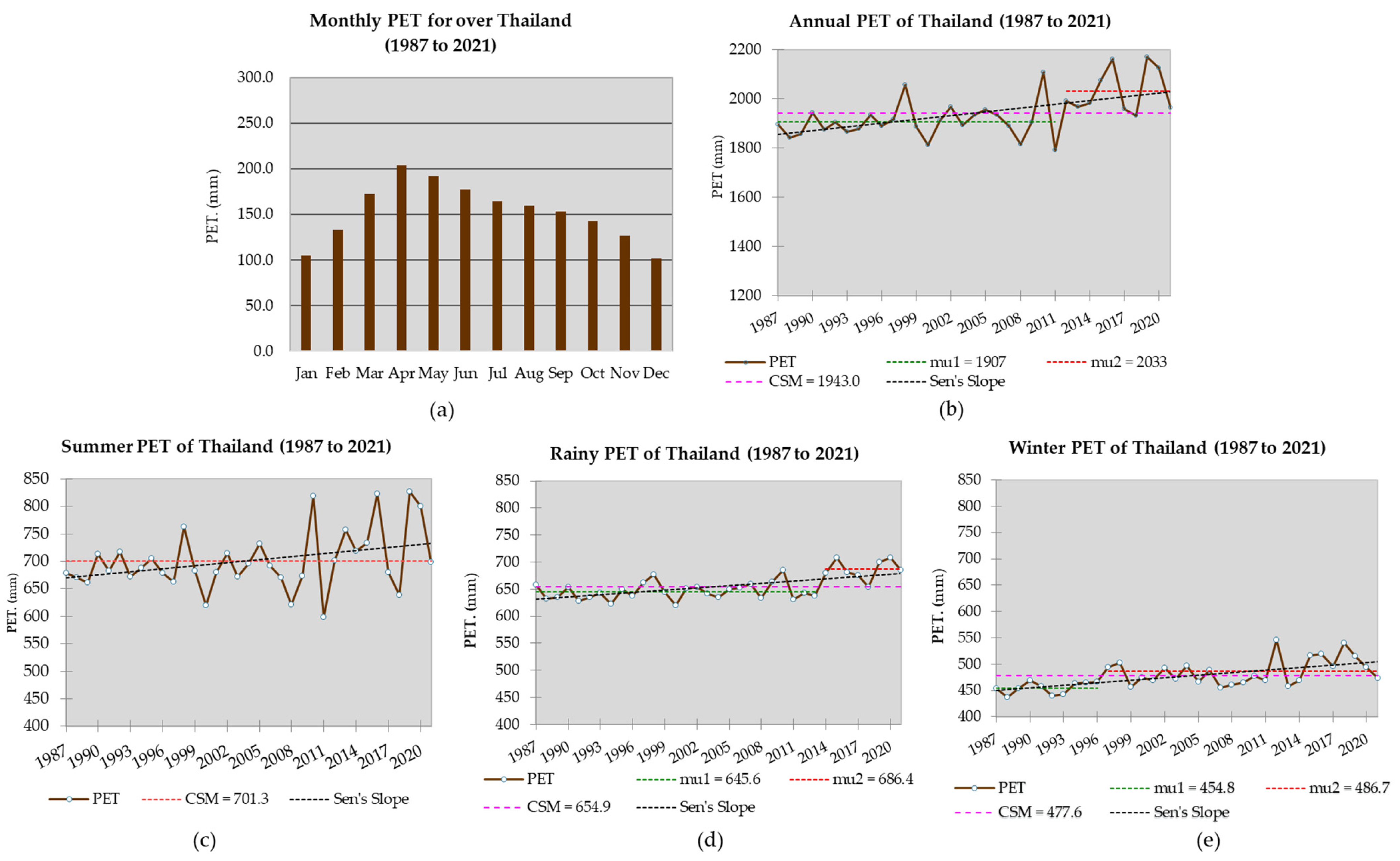 Atmosphere 15 00379 g007 Atmosphere 15 00379 g007