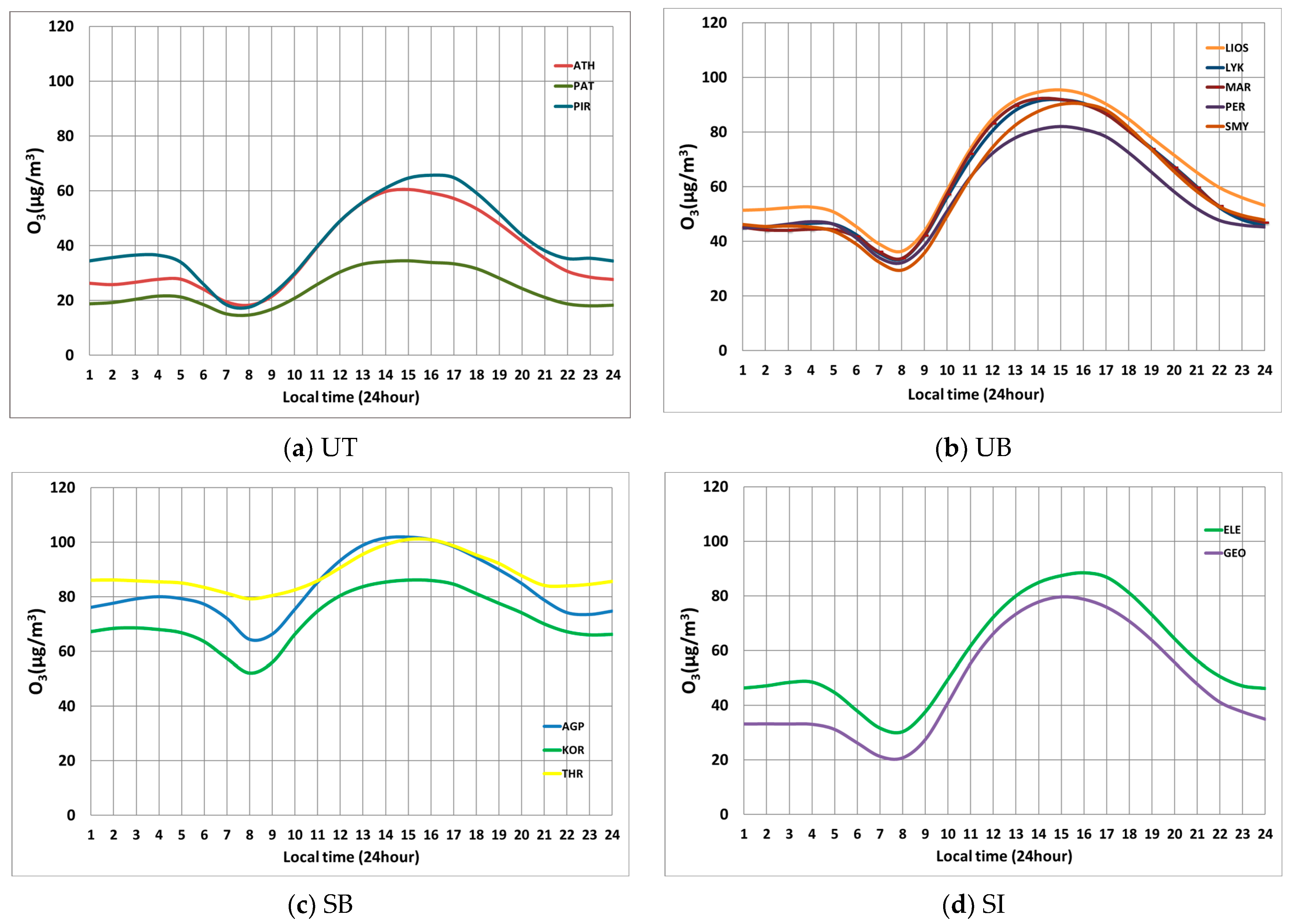 Atmosphere 15 00380 g004 Atmosphere 15 00380 g004