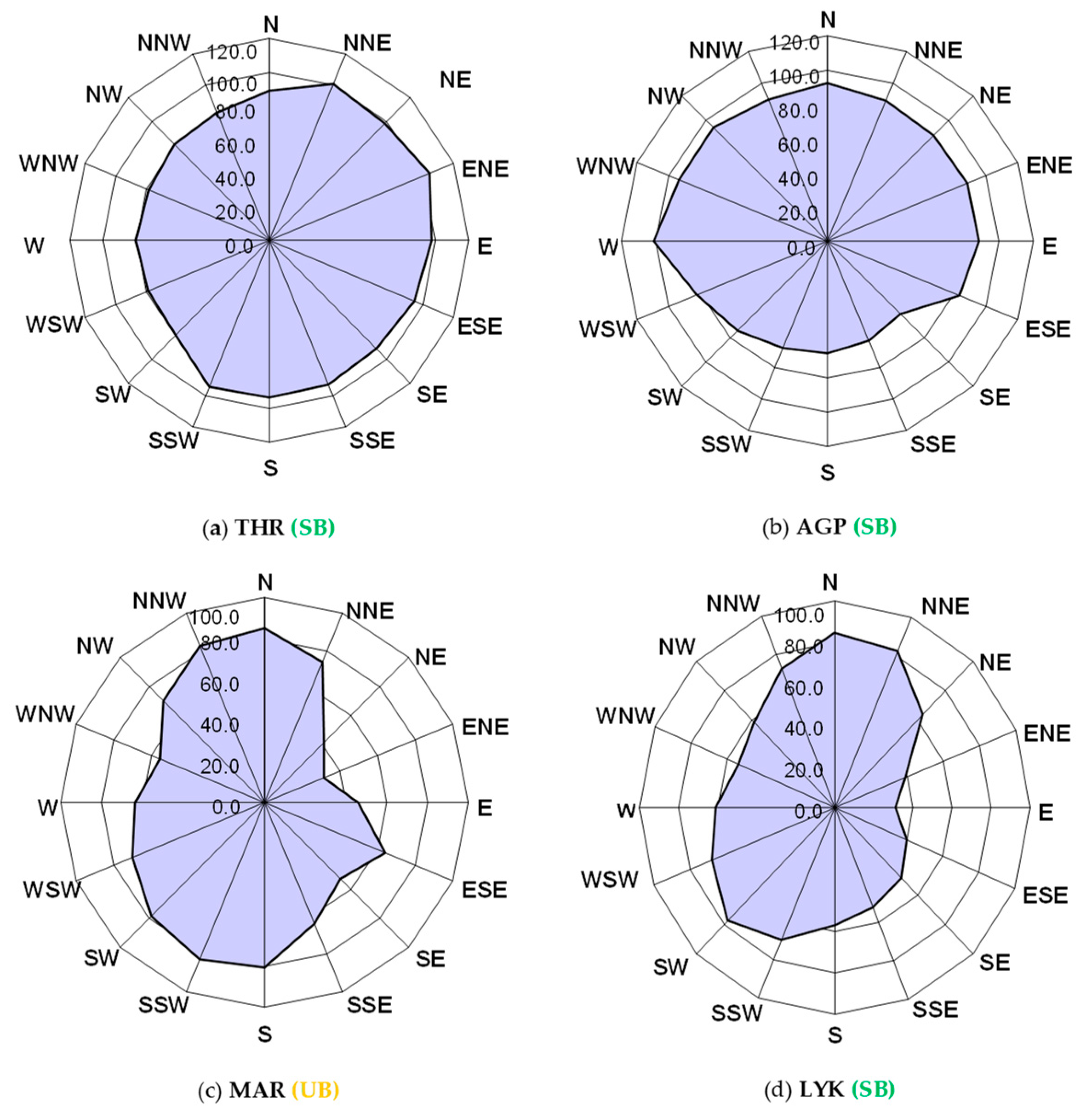 Atmosphere 15 00380 g005 Atmosphere 15 00380 g005