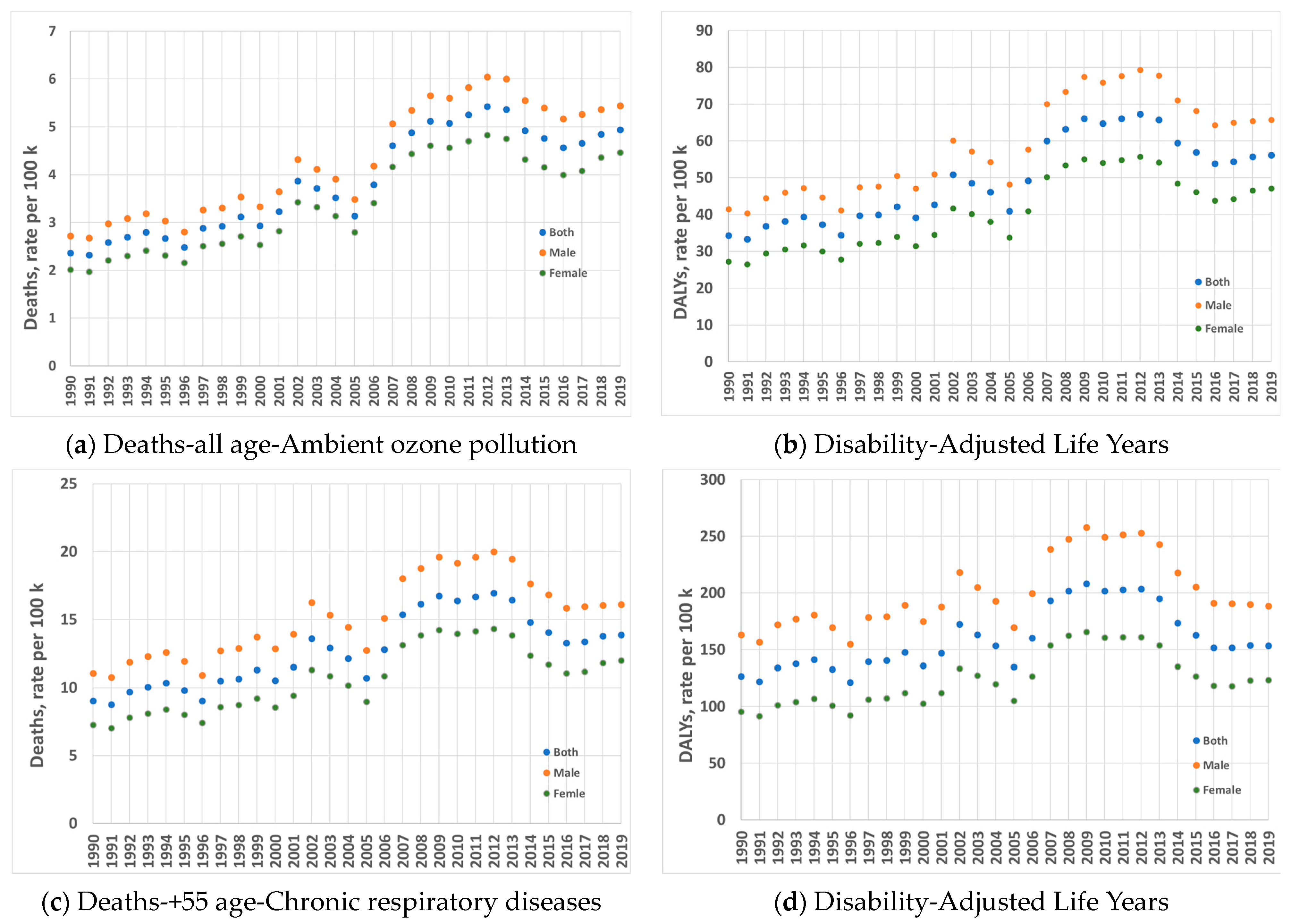 Atmosphere 15 00380 g006 Atmosphere 15 00380 g006