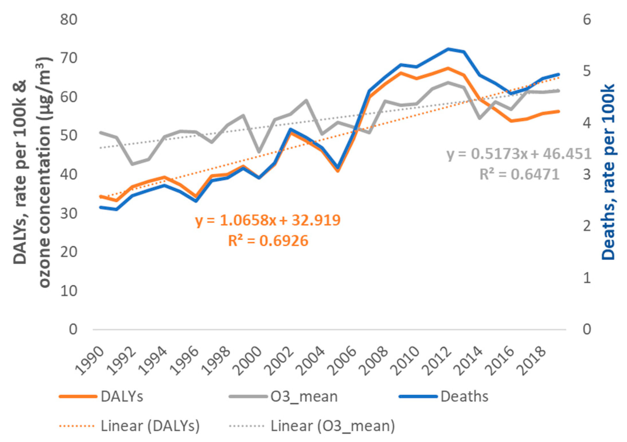 Atmosphere 15 00380 g007 Atmosphere 15 00380 g007