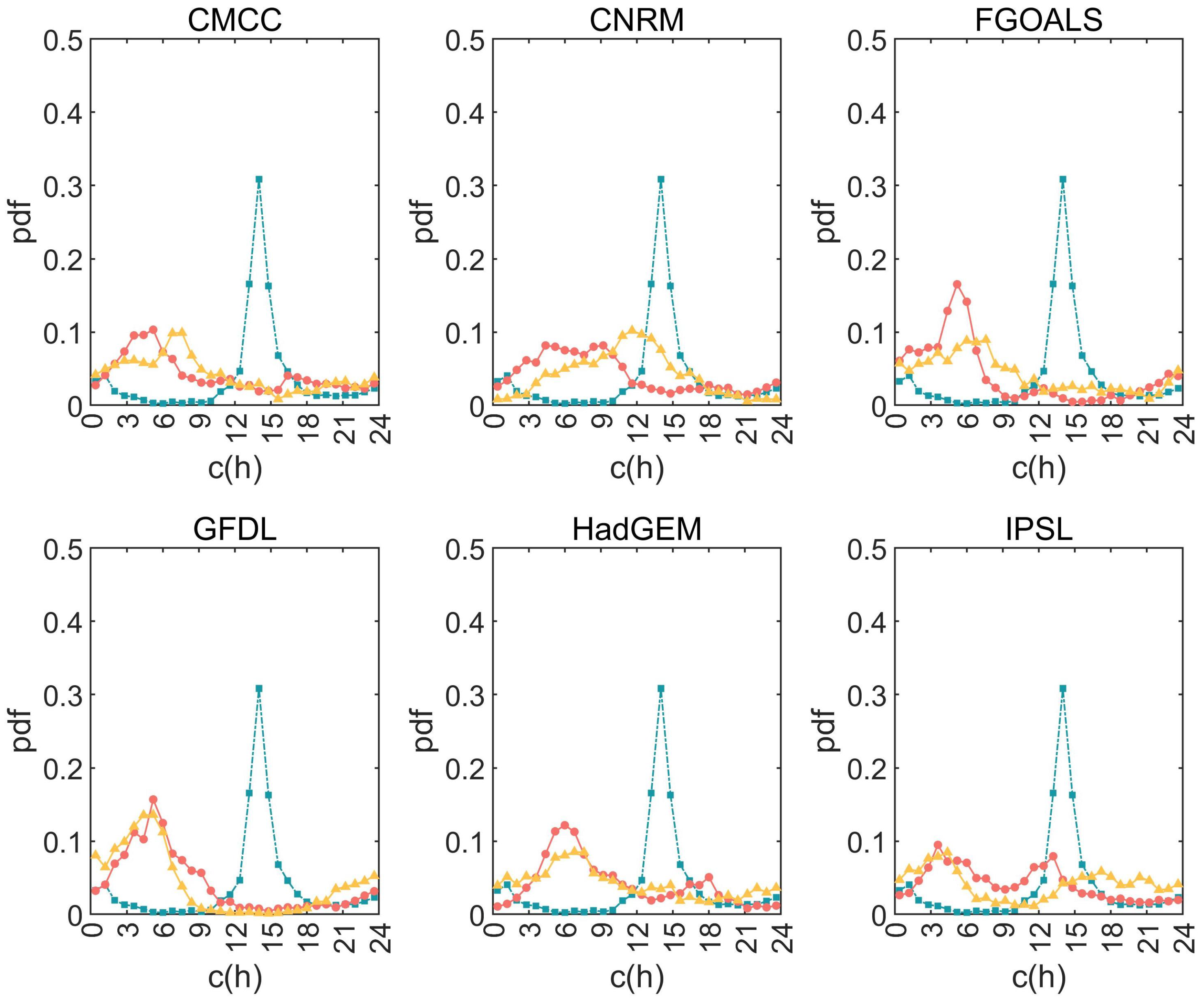 Atmosphere 15 00381 g004