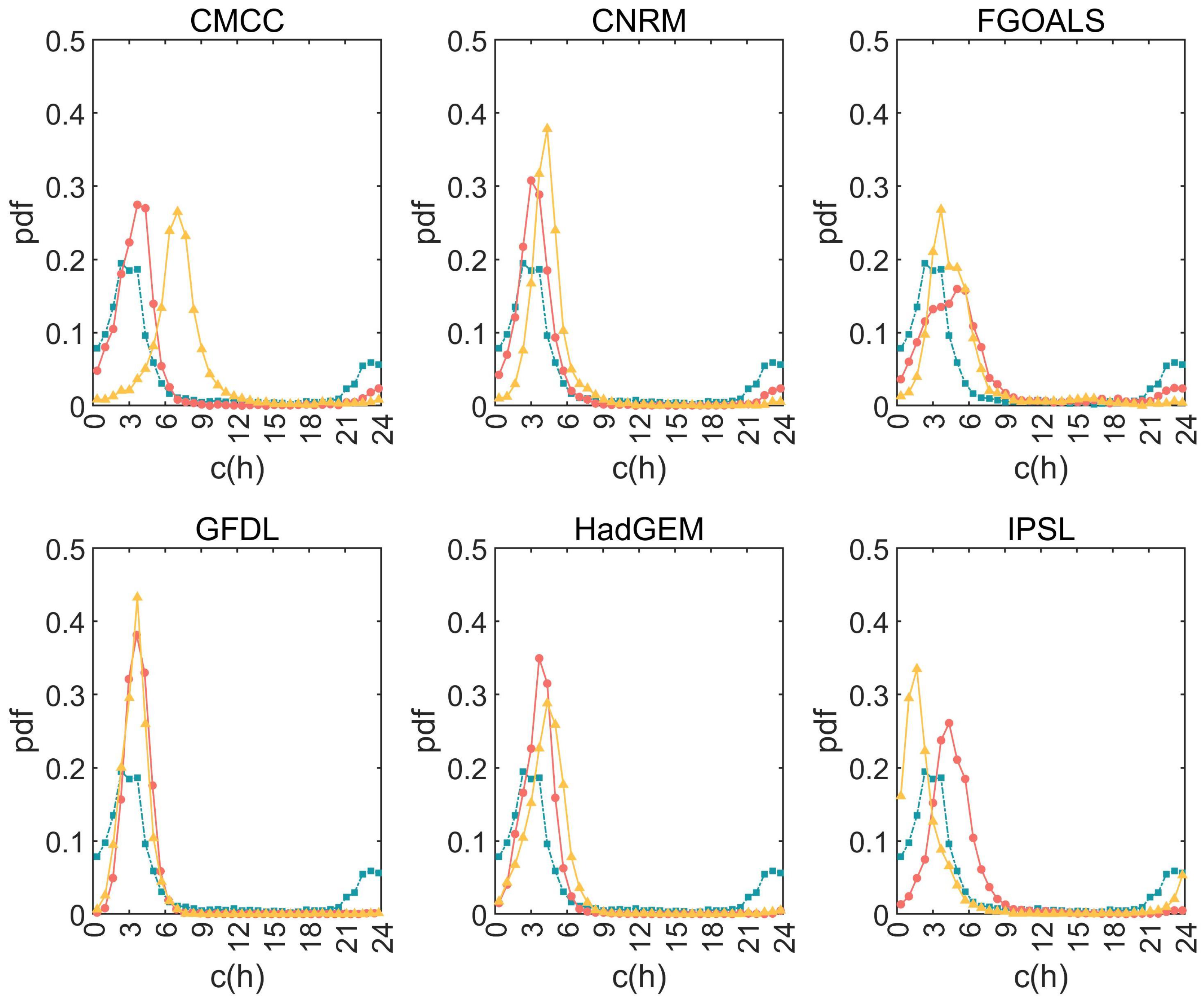 Atmosphere 15 00381 g005