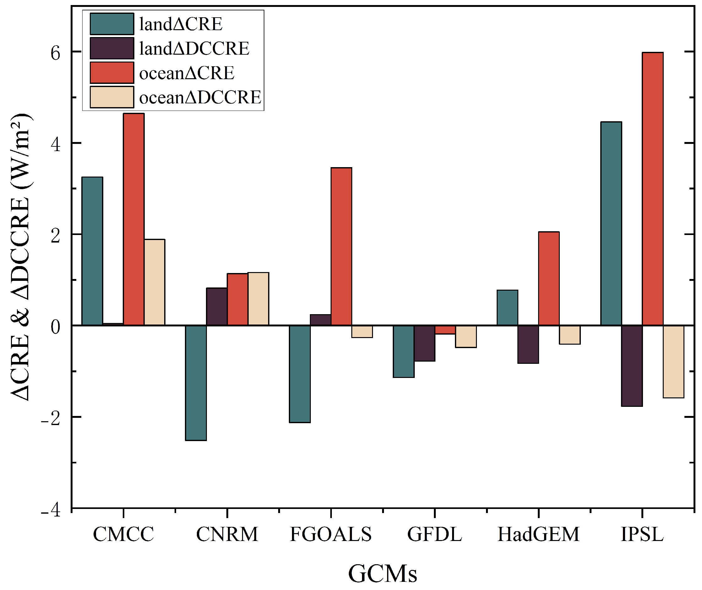 Atmosphere 15 00381 g006