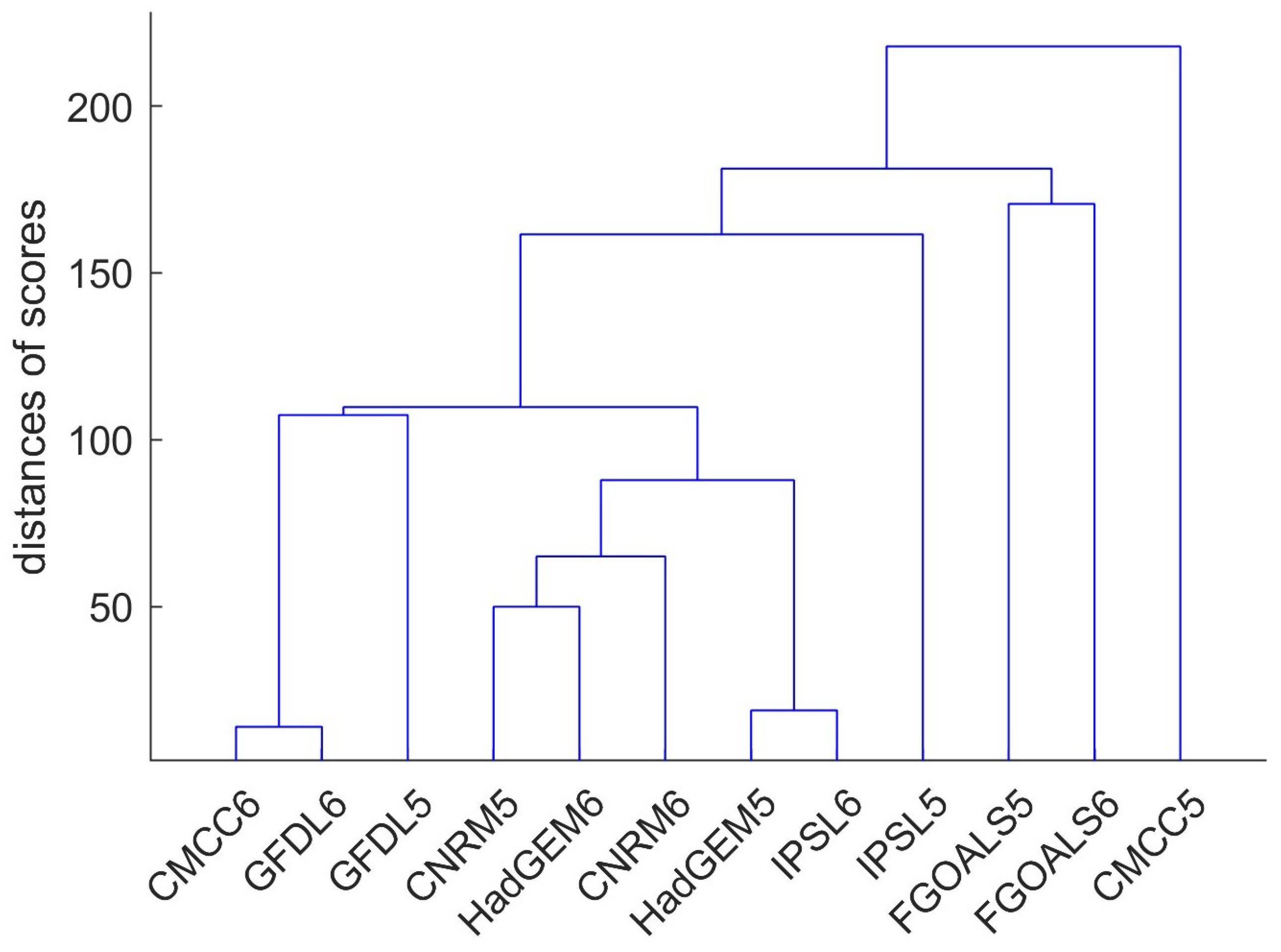 Atmosphere 15 00381 g007