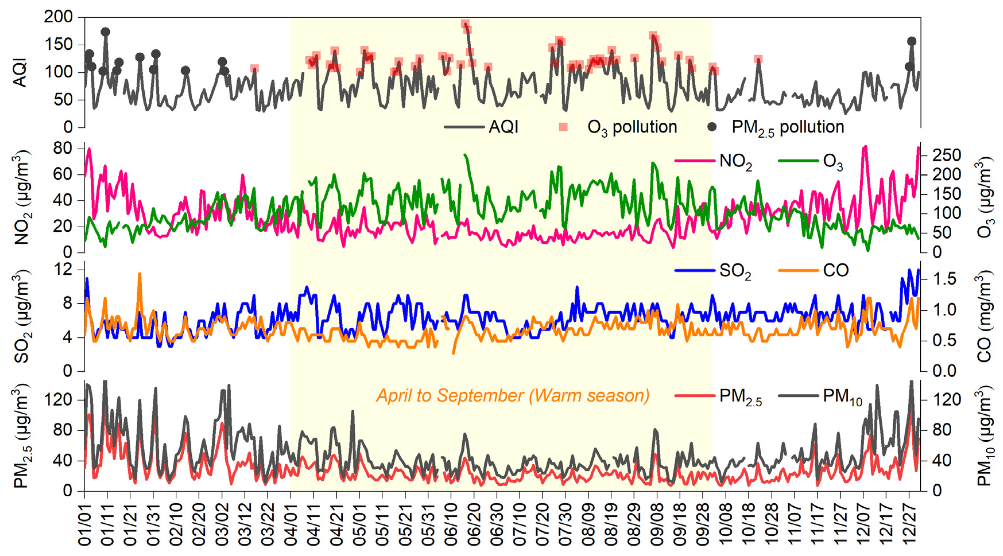 Atmosphere 15 00382 g002