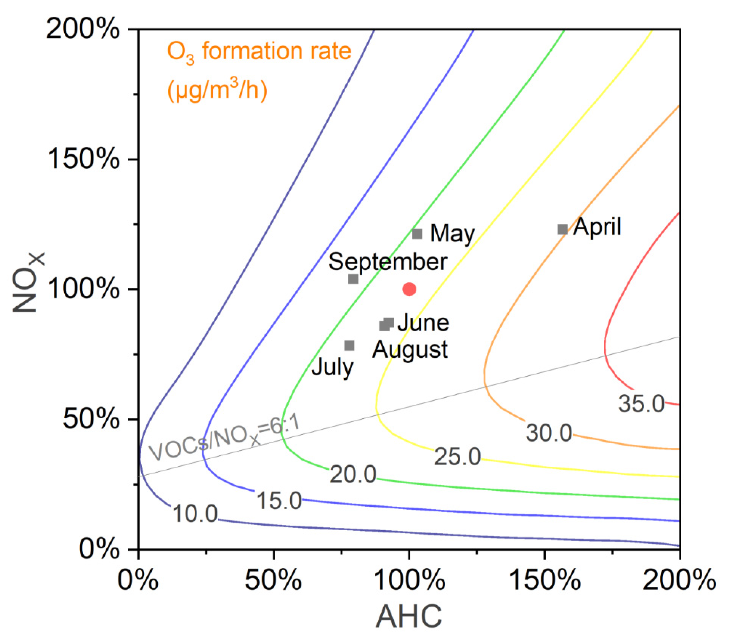 Atmosphere 15 00382 g003