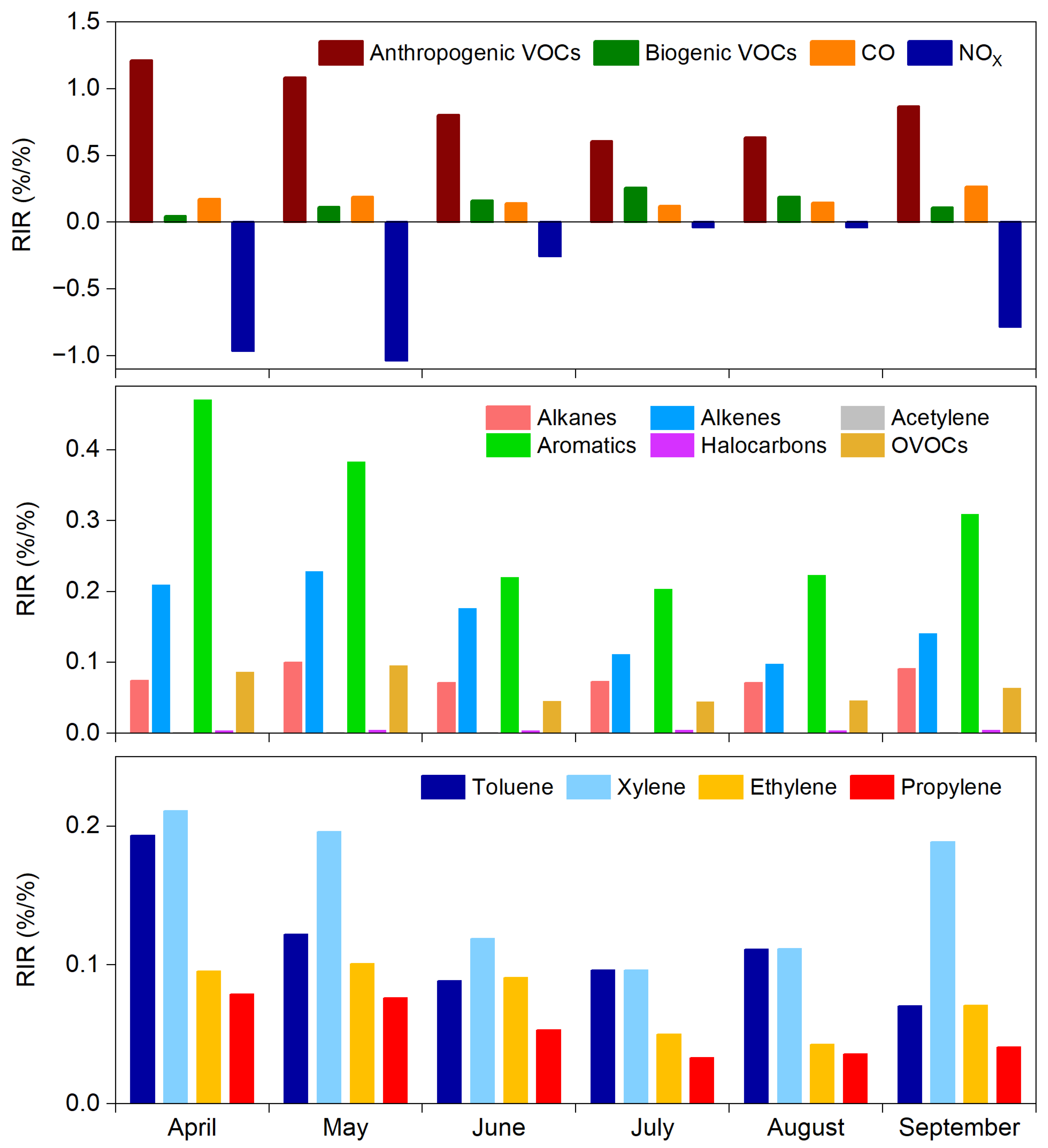 Atmosphere 15 00382 g005