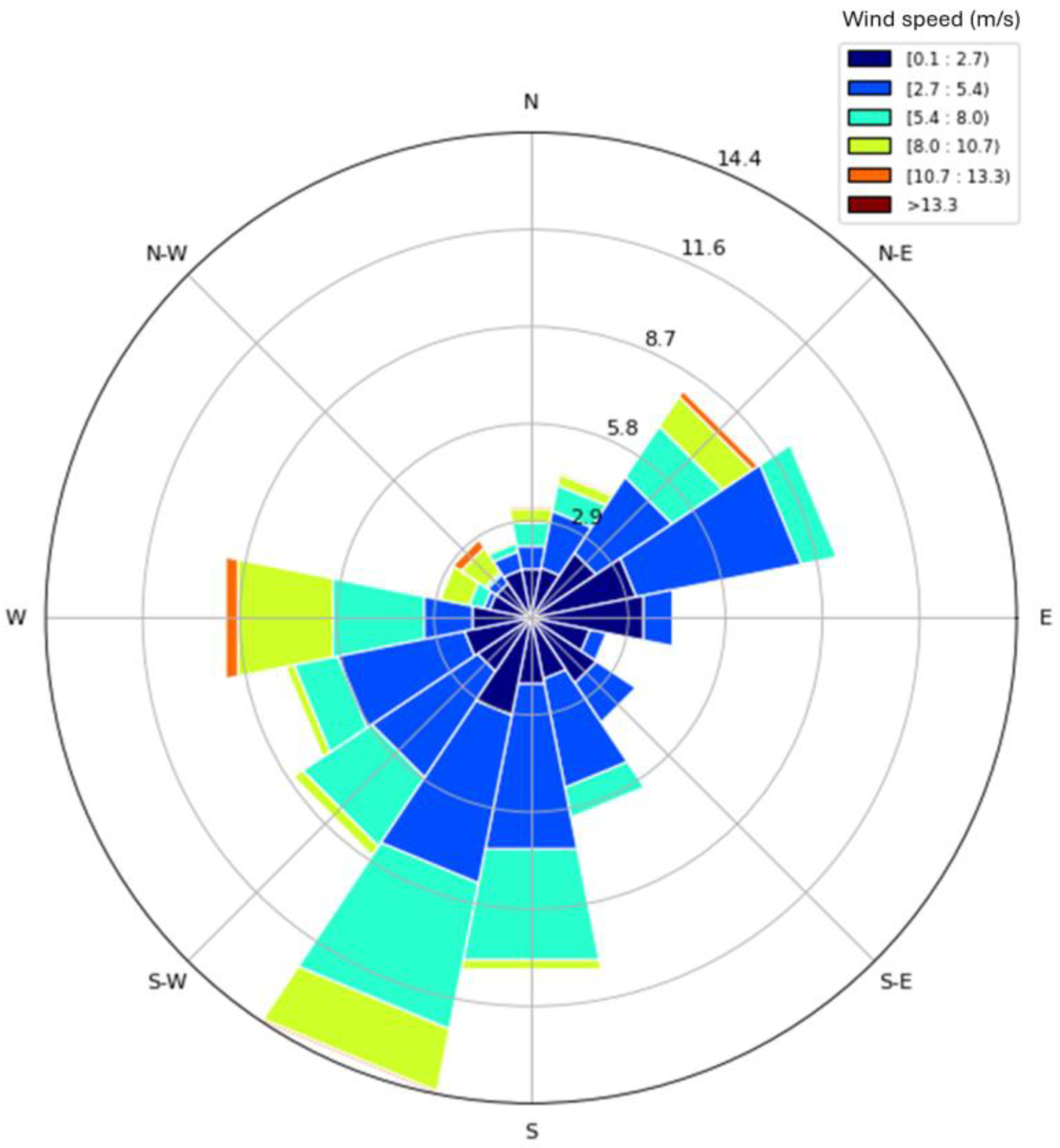 Atmosphere 15 00383 g002