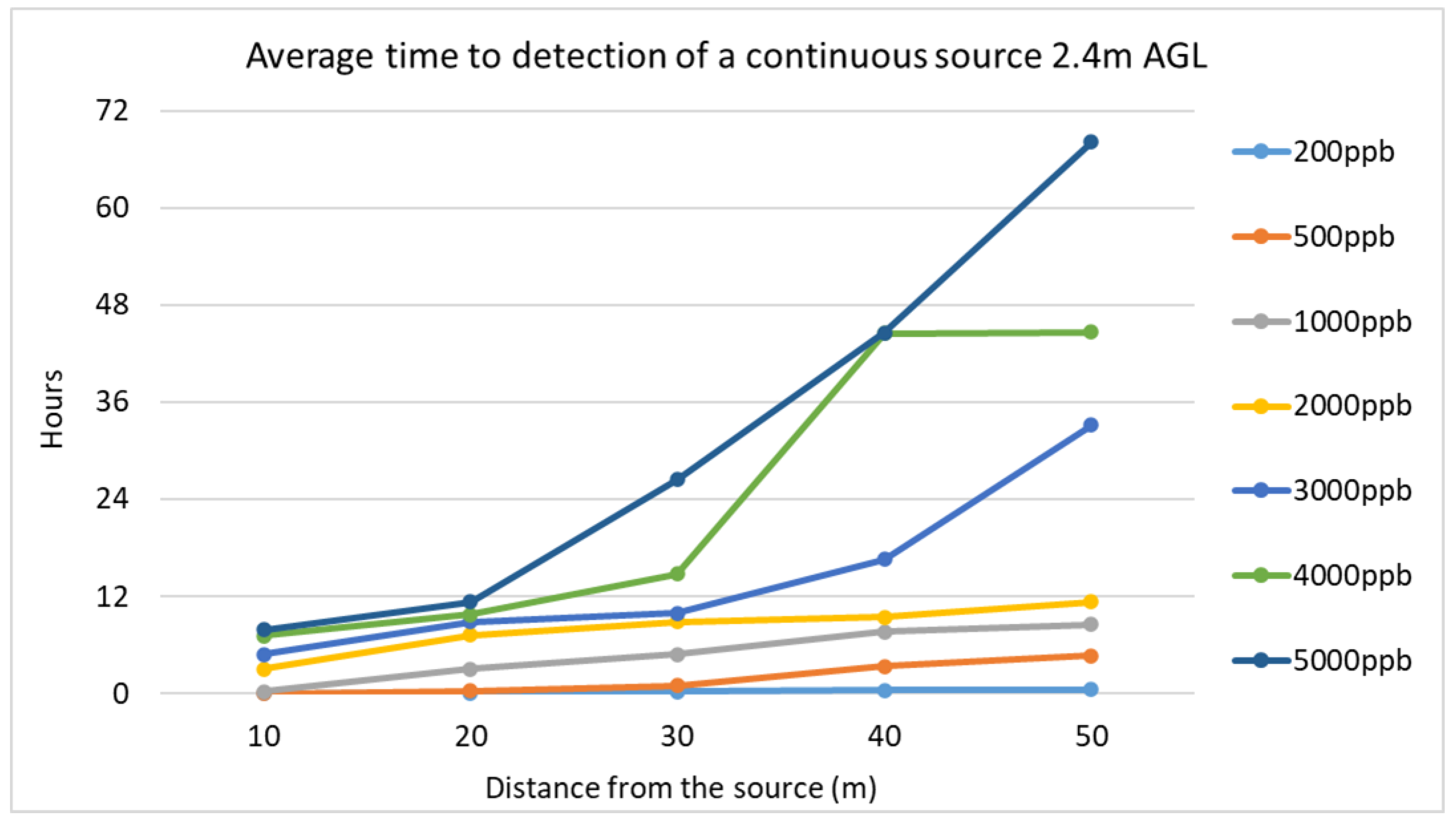 Atmosphere 15 00383 g005