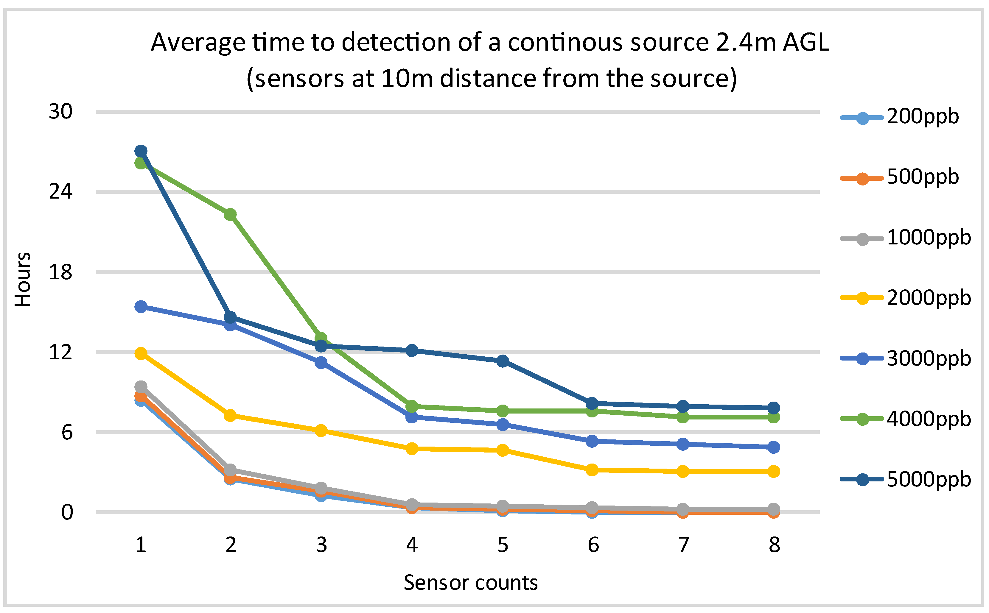 Atmosphere 15 00383 g006