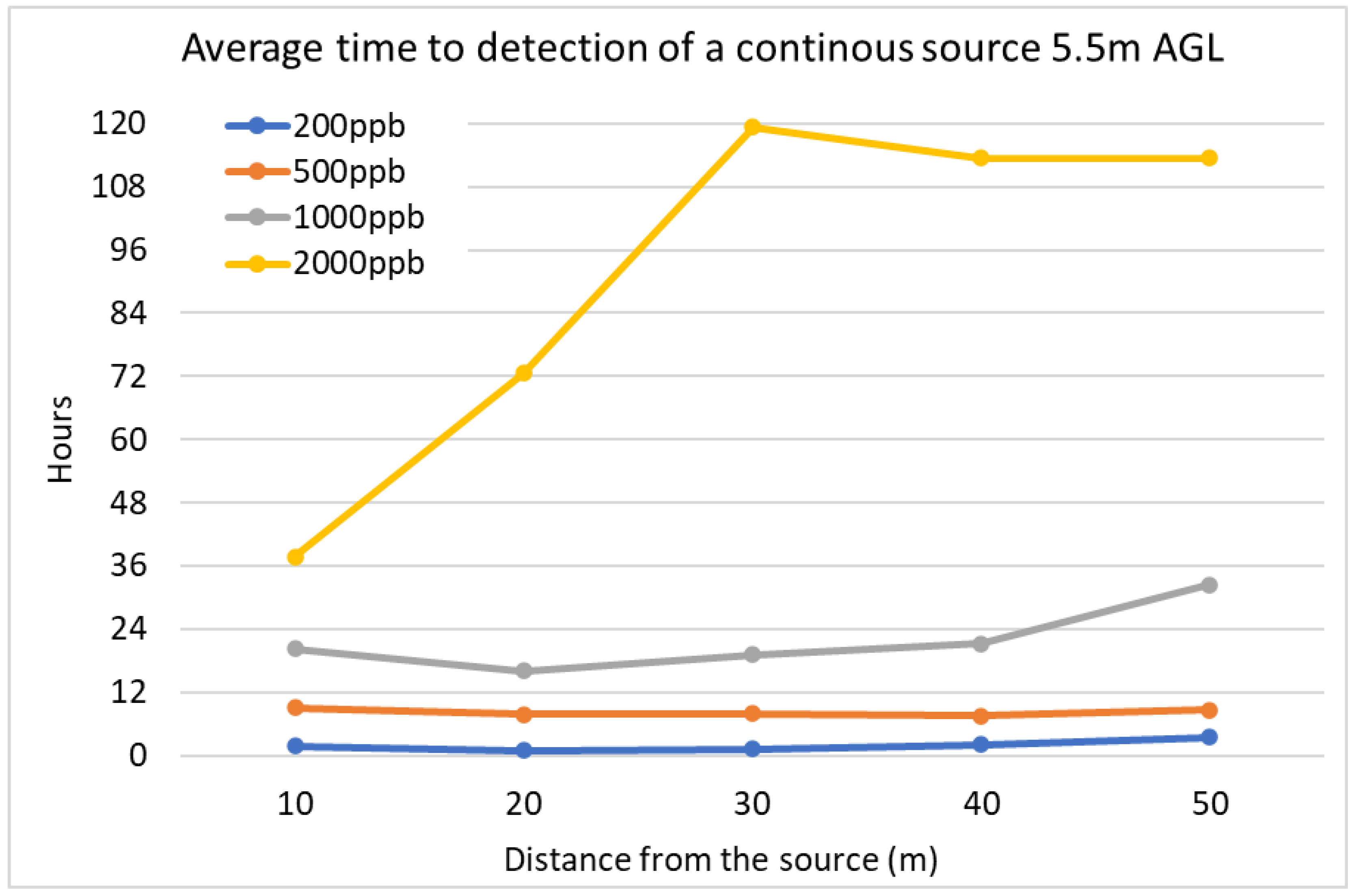 Atmosphere 15 00383 g008