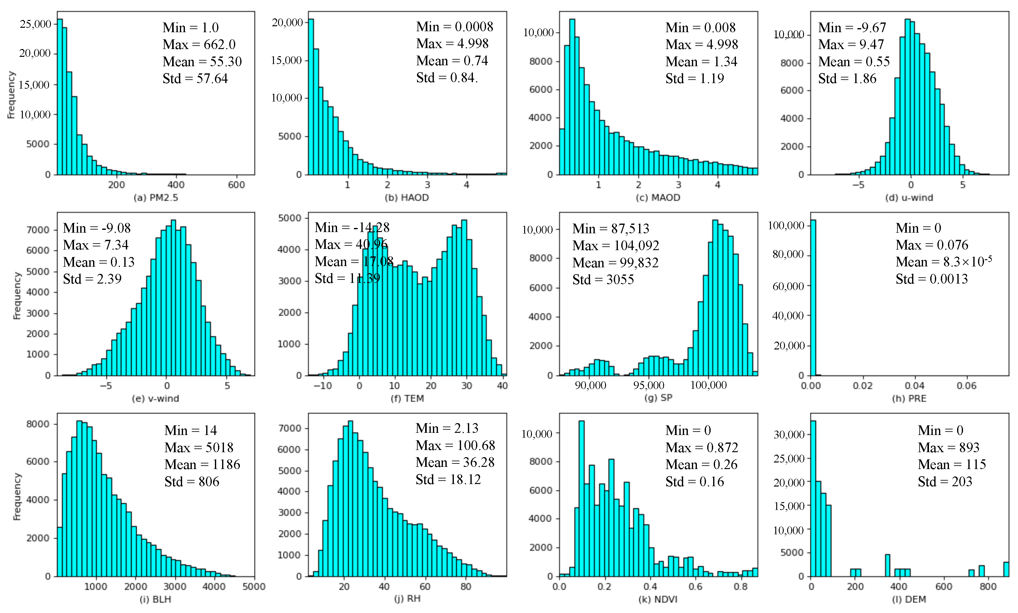 Atmosphere 15 00384 g004