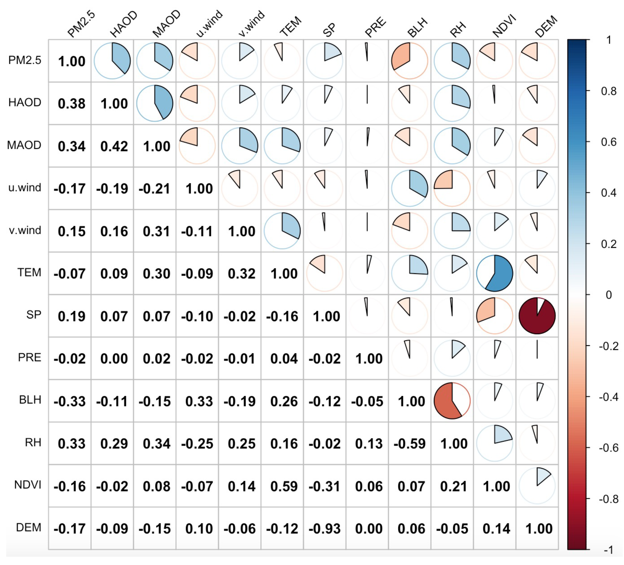 Atmosphere 15 00384 g005