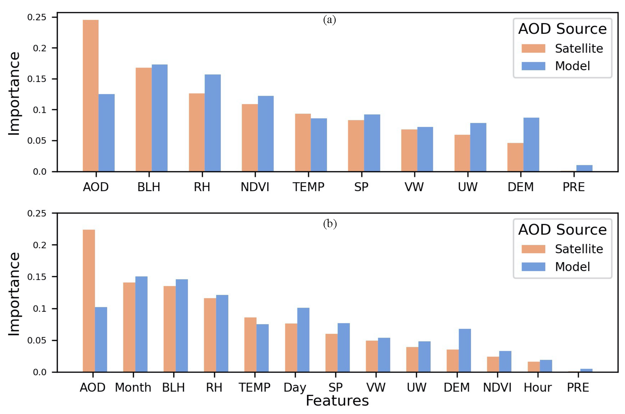 Atmosphere 15 00384 g006