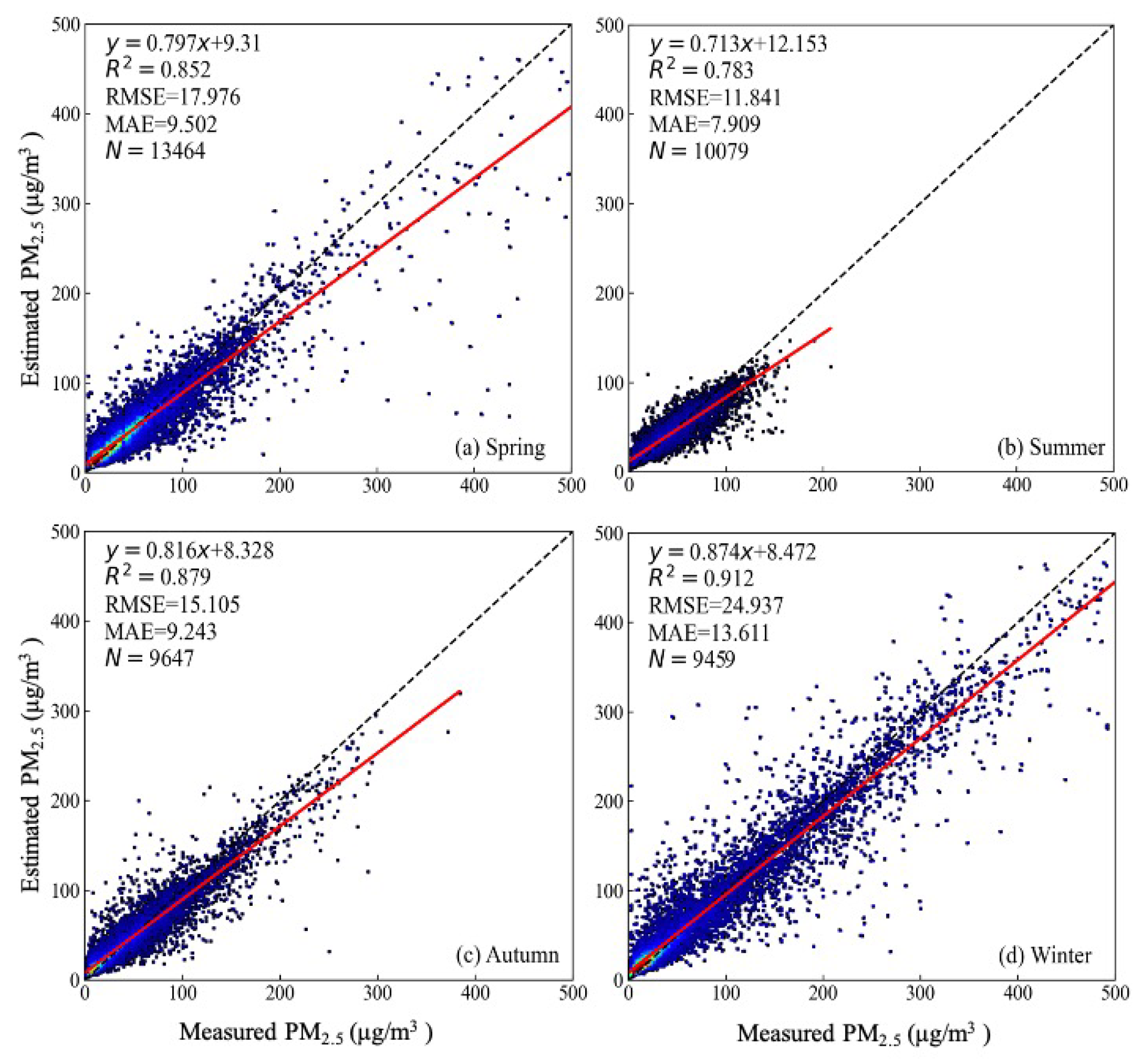Atmosphere 15 00384 g009