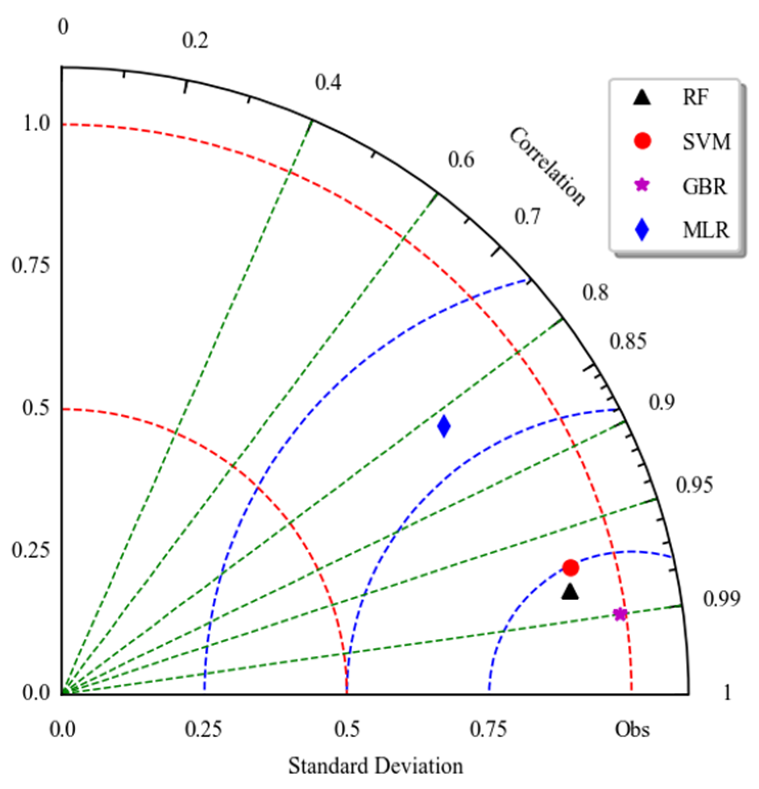 Atmosphere 15 00385 g003
