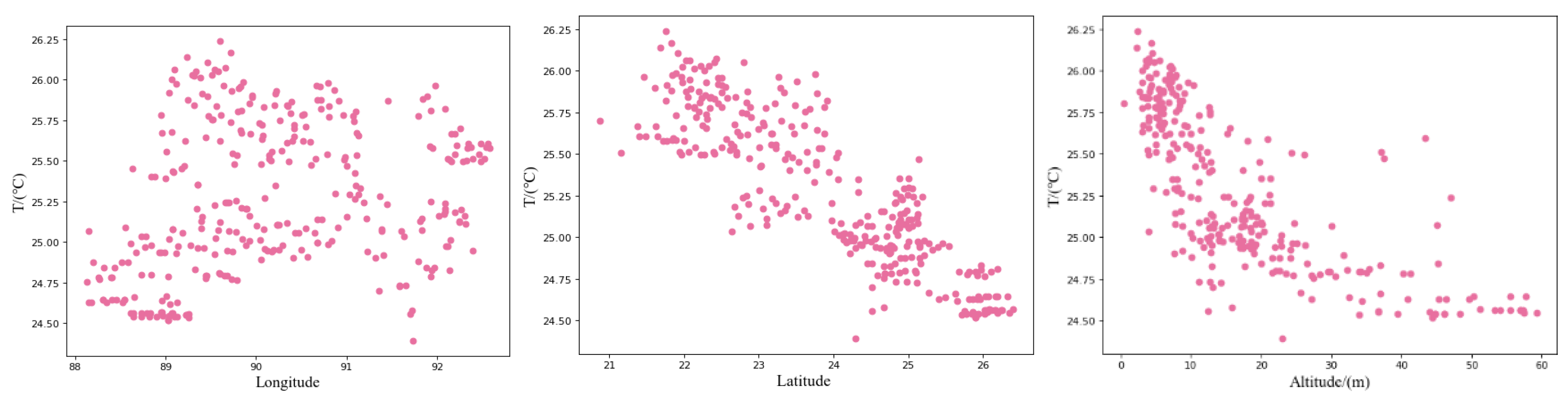 Atmosphere 15 00385 g005