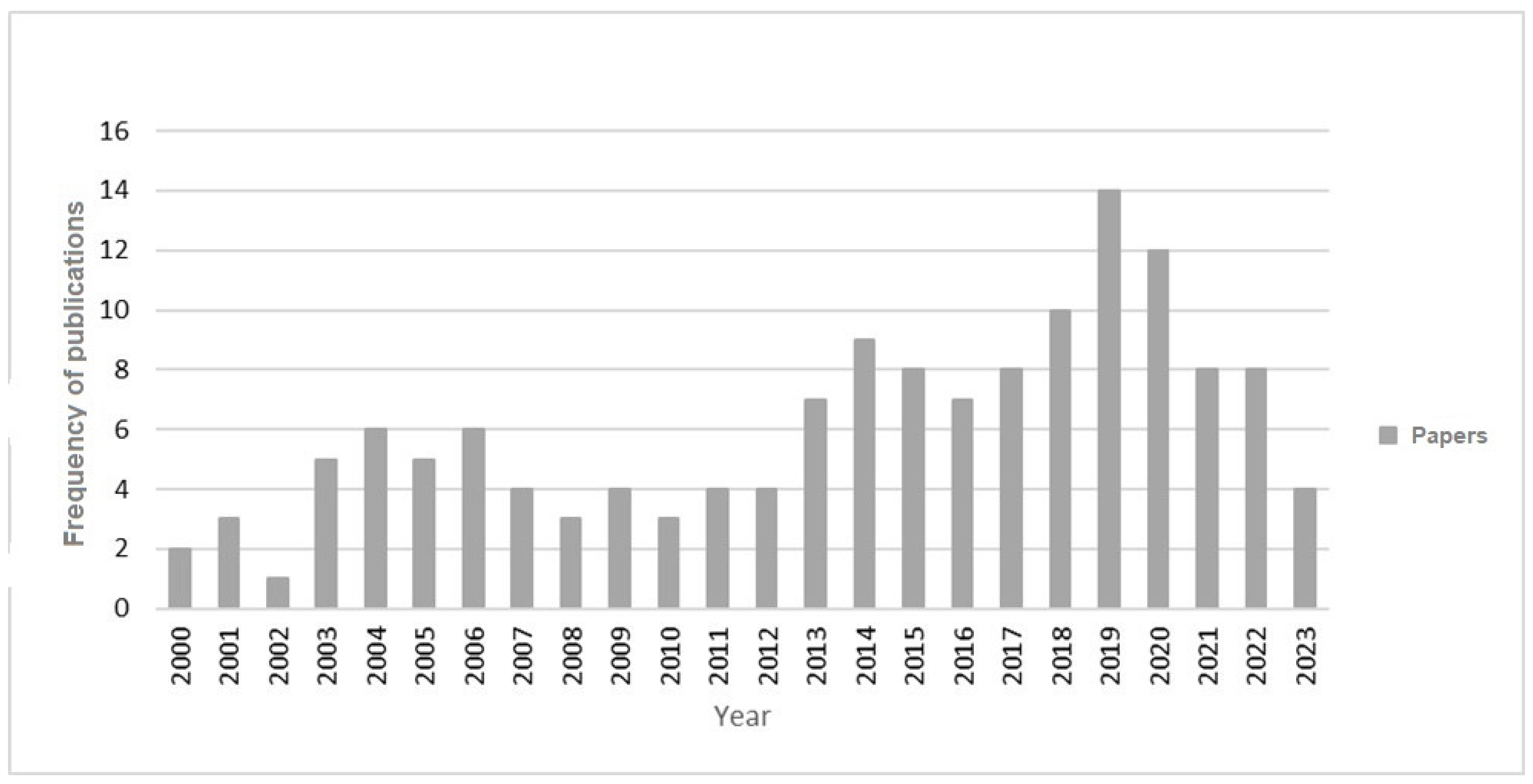 Atmosphere 15 00387 g002 Atmosphere 15 00387 g002
