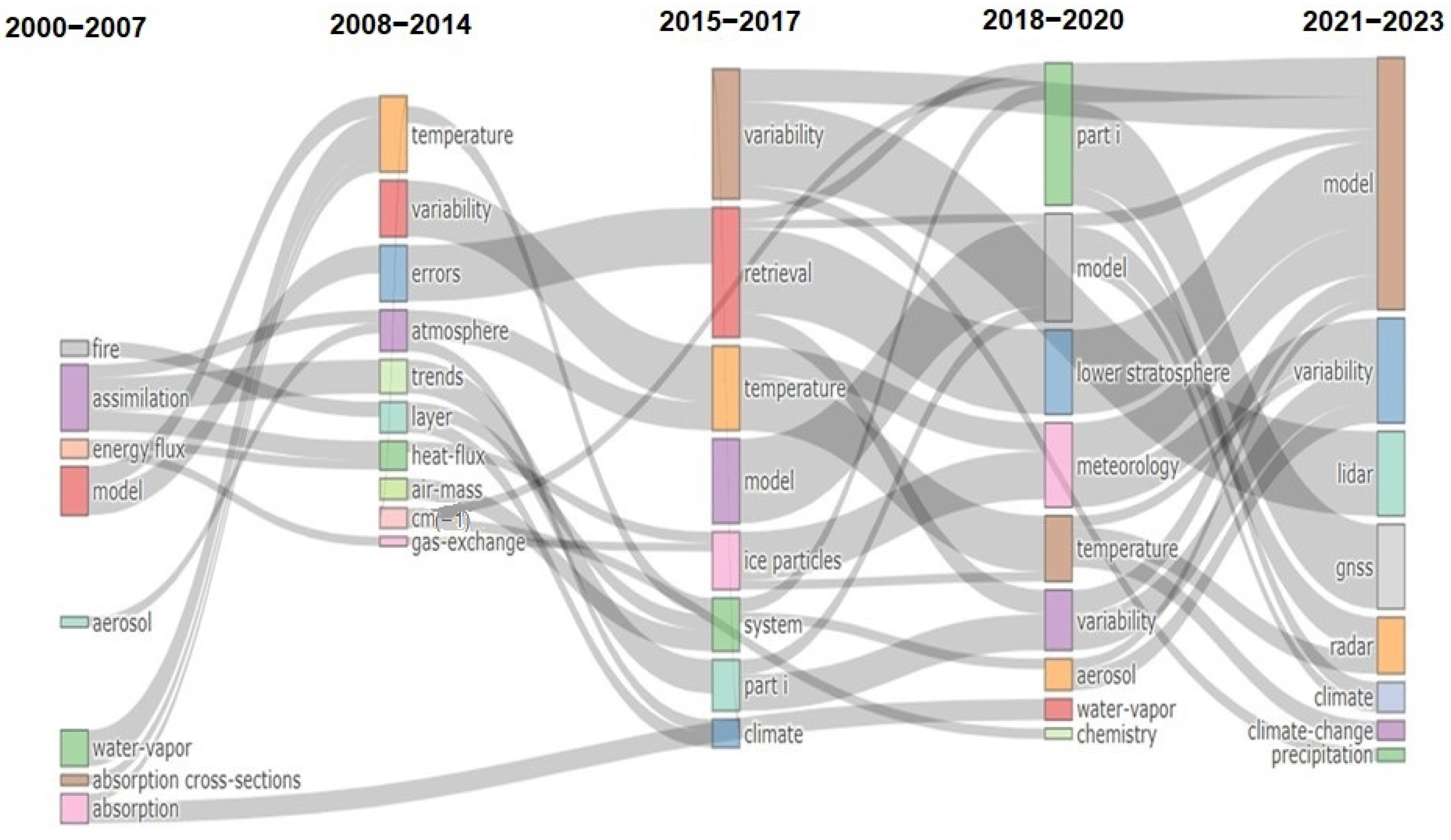 Atmosphere 15 00387 g004 Atmosphere 15 00387 g004
