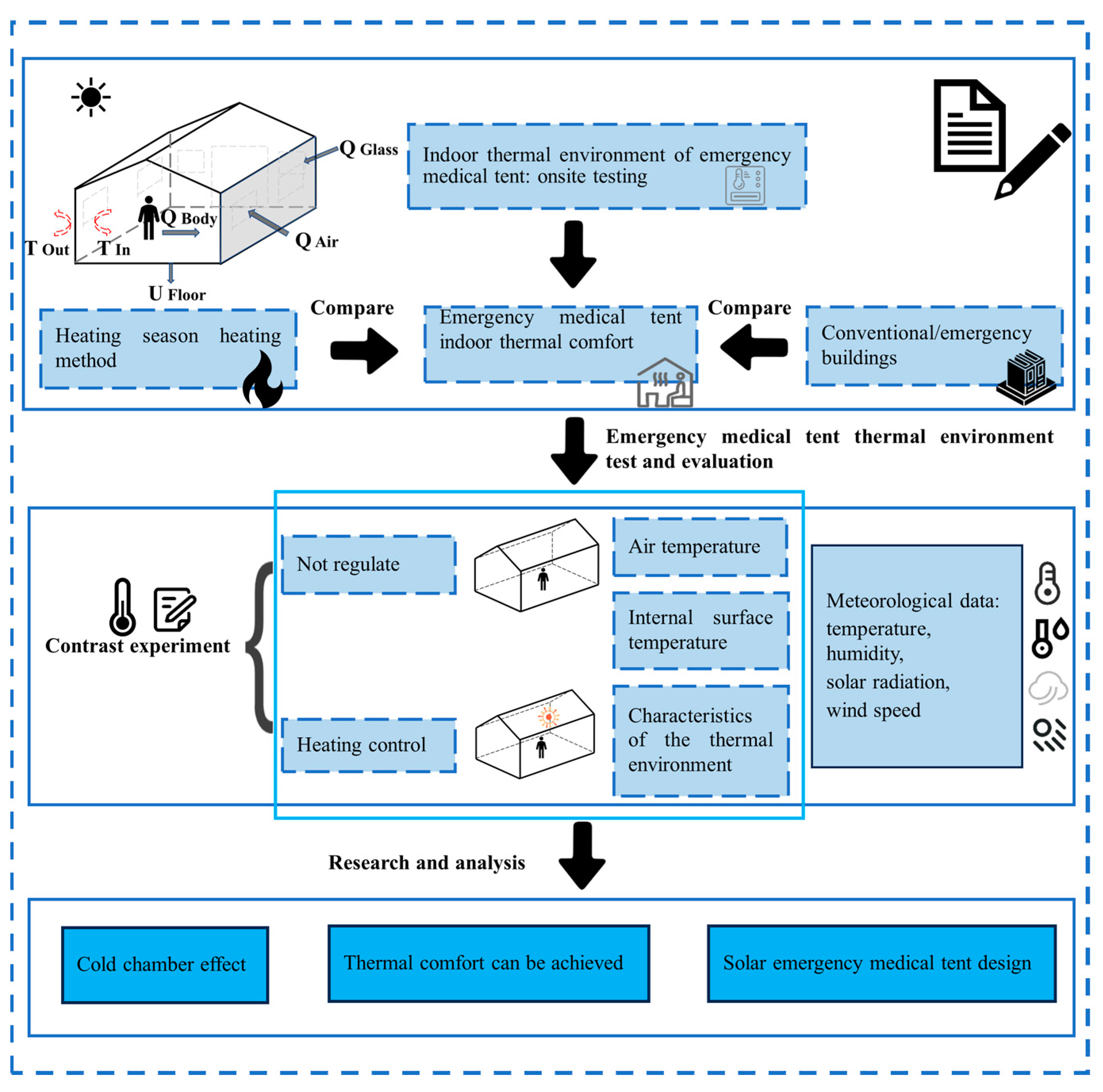 Atmosphere 15 00388 g001