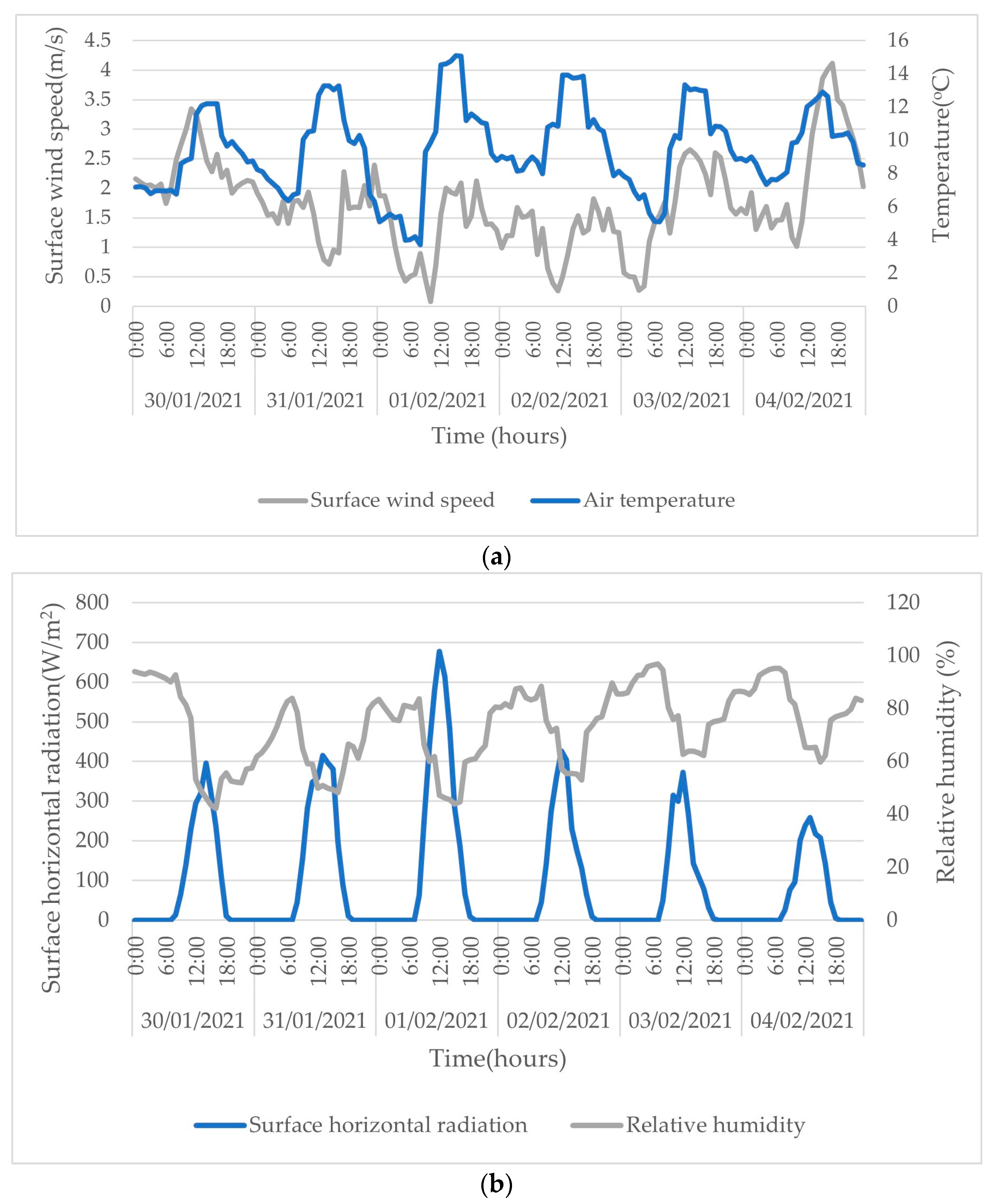 Atmosphere 15 00388 g004