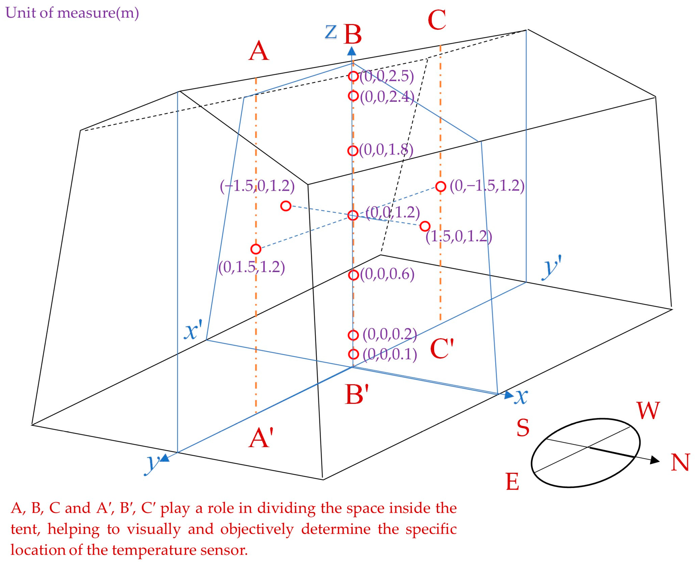 Atmosphere 15 00388 g006