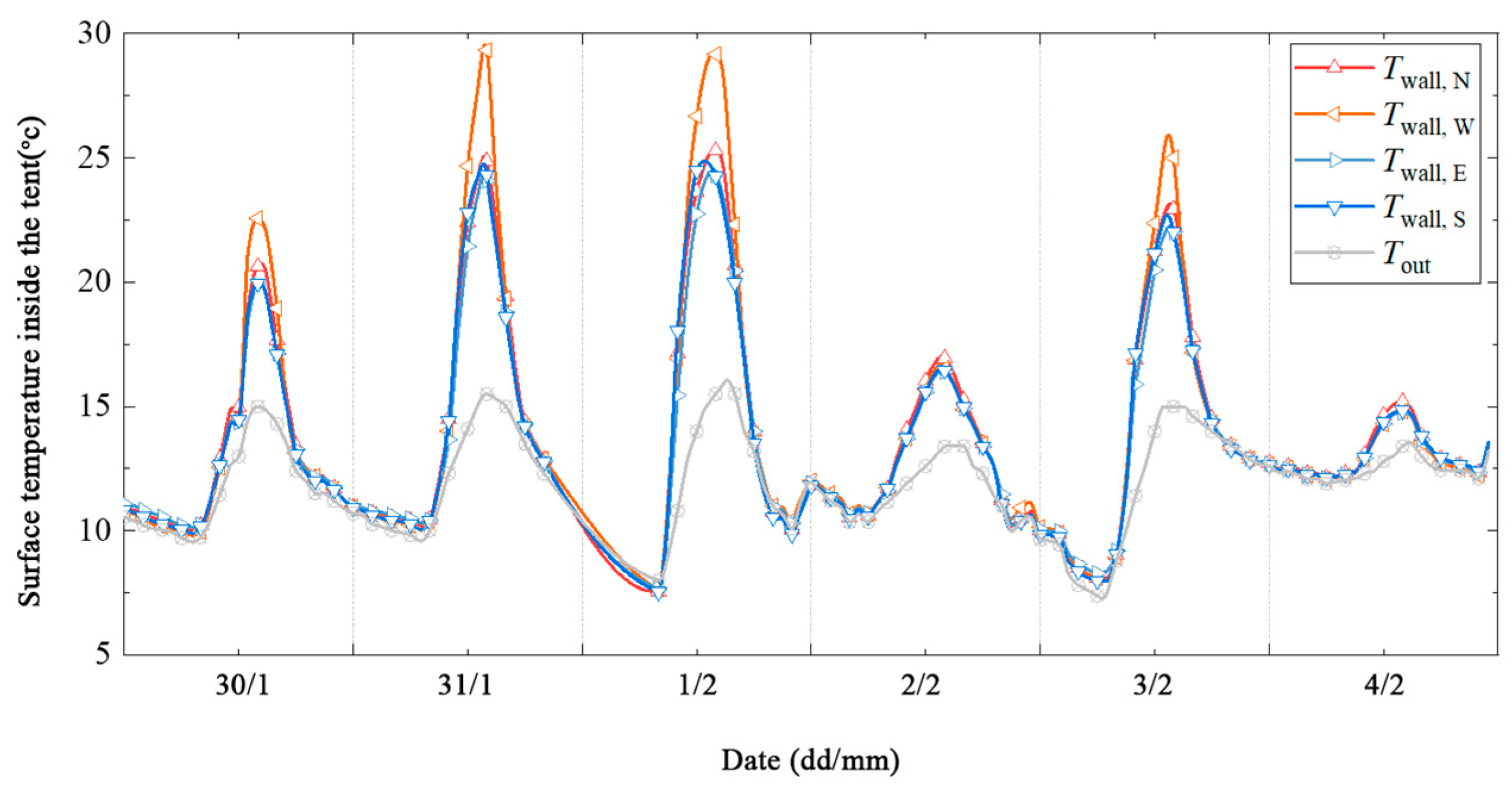 Atmosphere 15 00388 g009