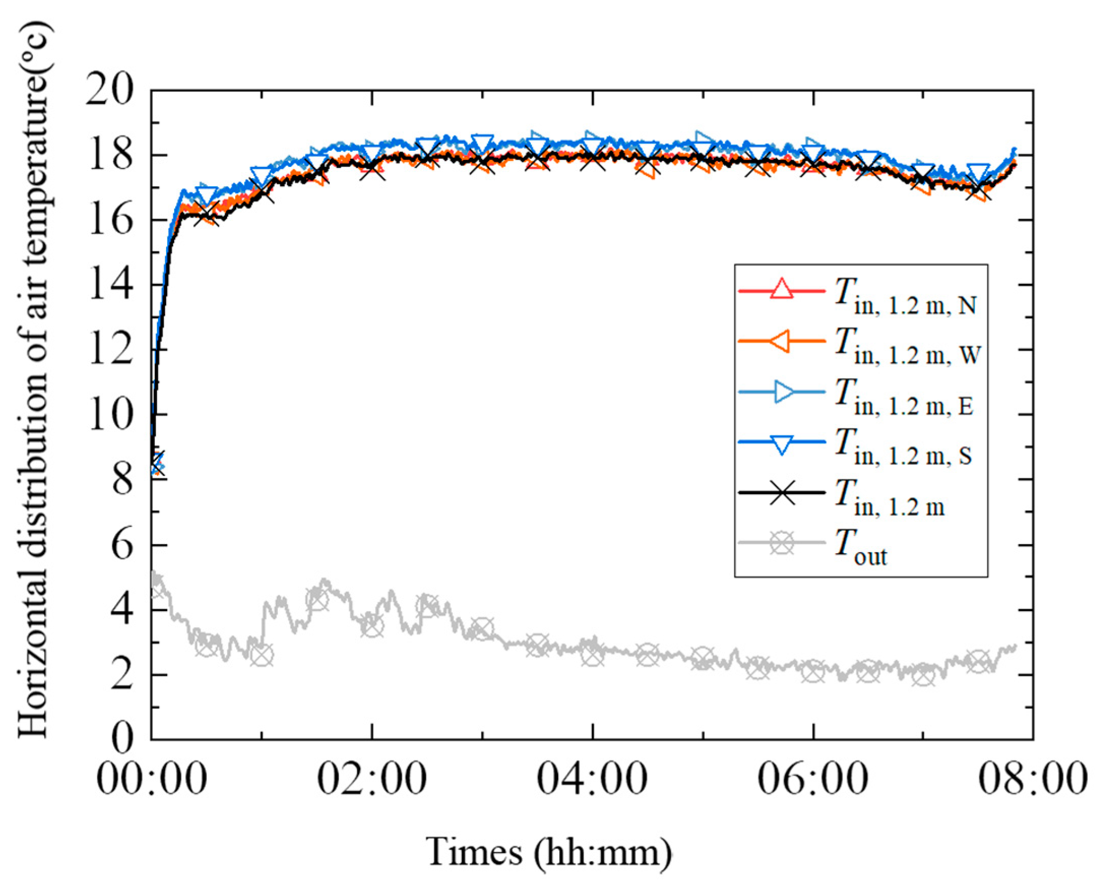 Atmosphere 15 00388 g014