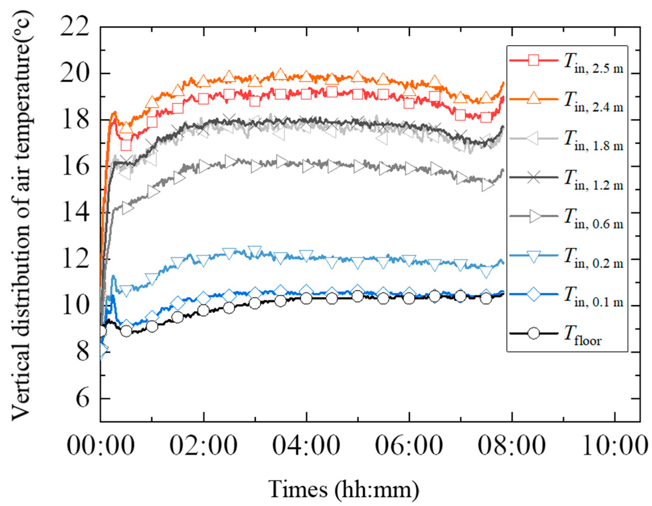 Atmosphere 15 00388 g015