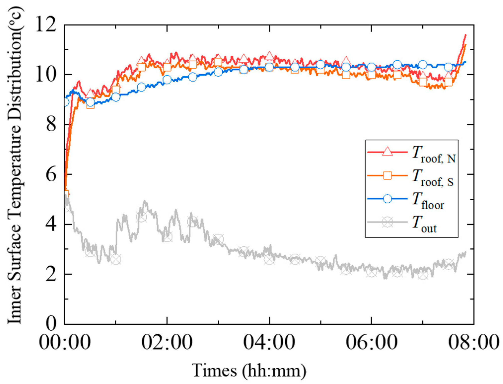 Atmosphere 15 00388 g017