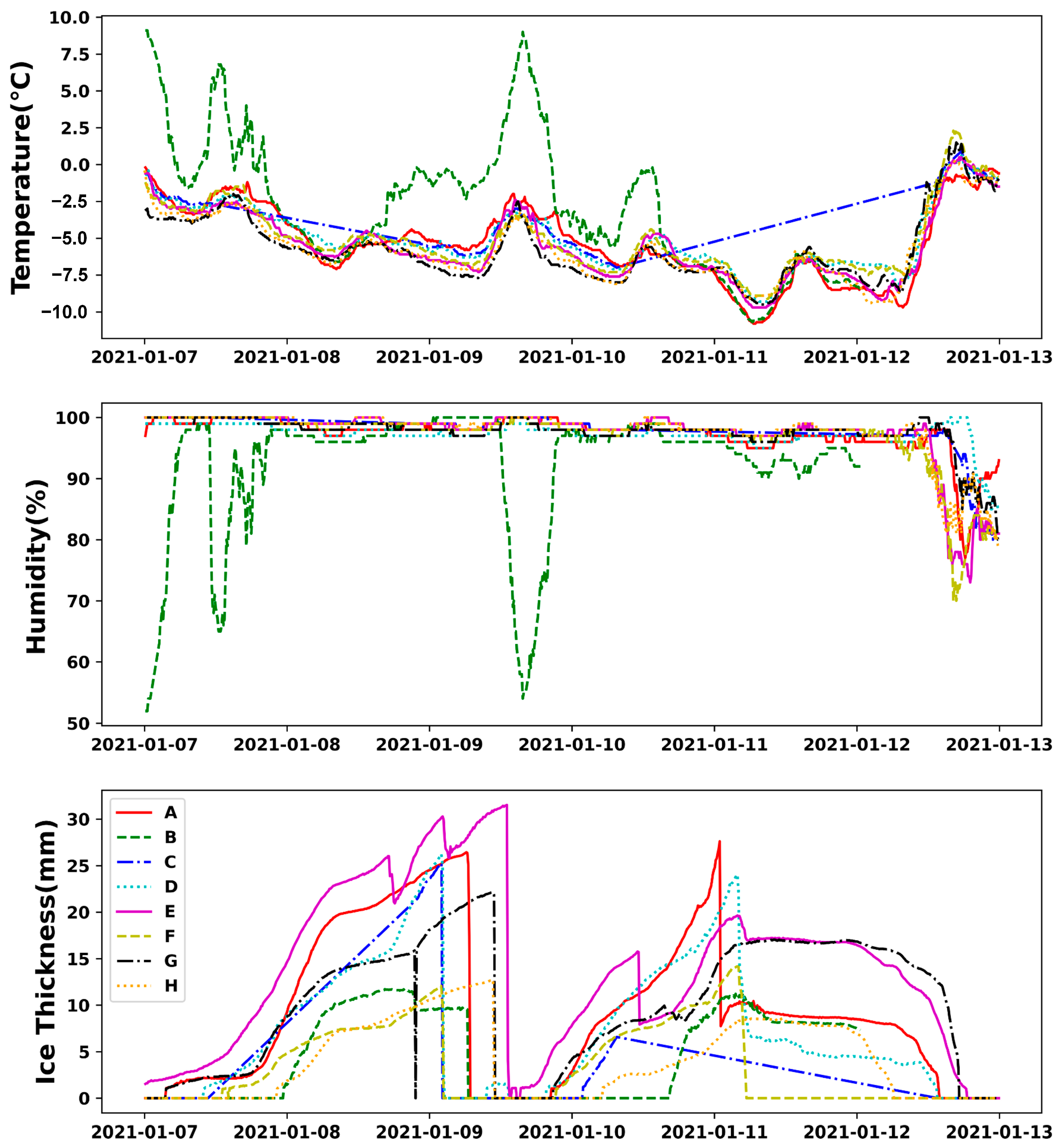 Atmosphere 15 00389 g003