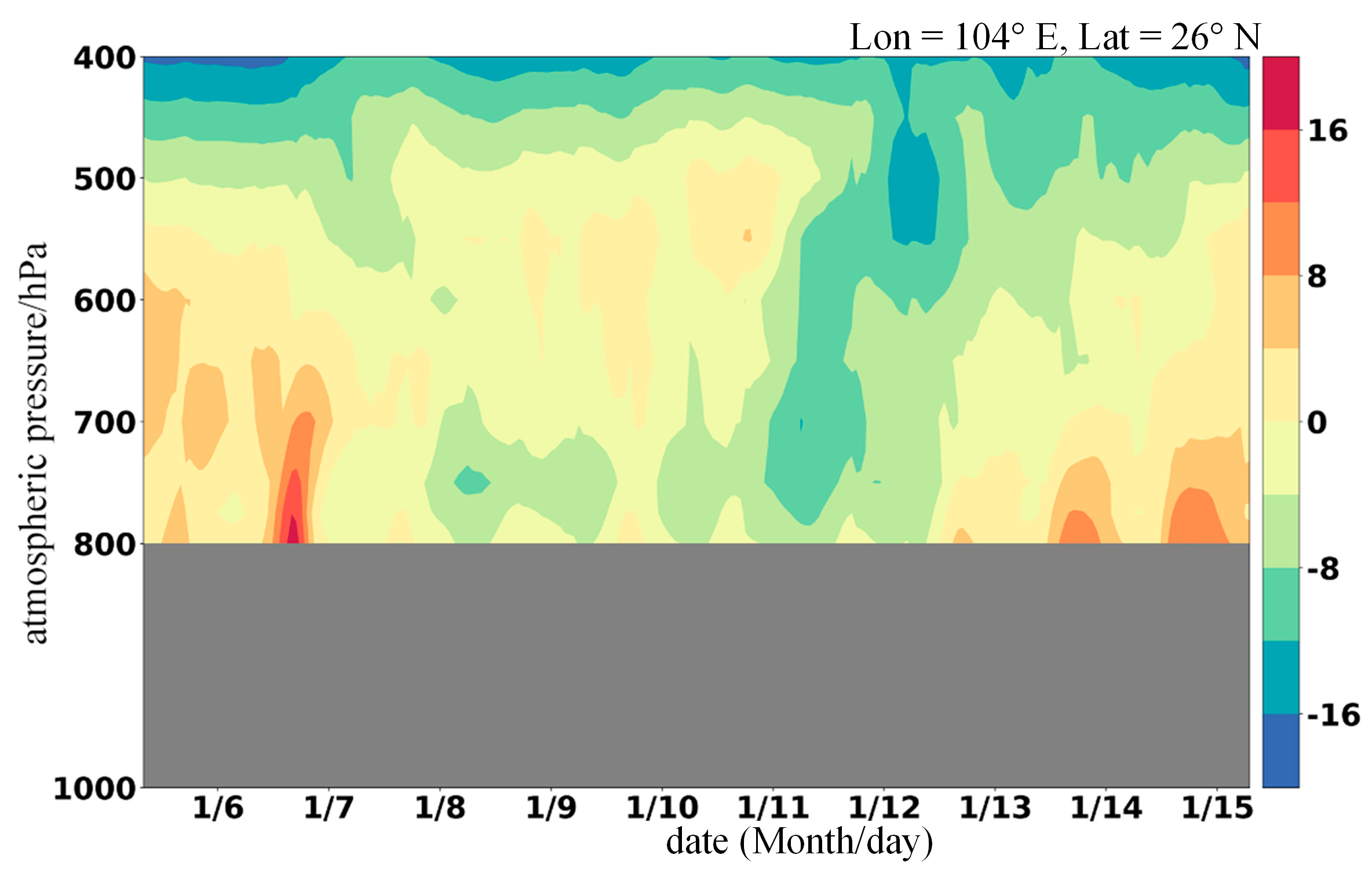 Atmosphere 15 00389 g006