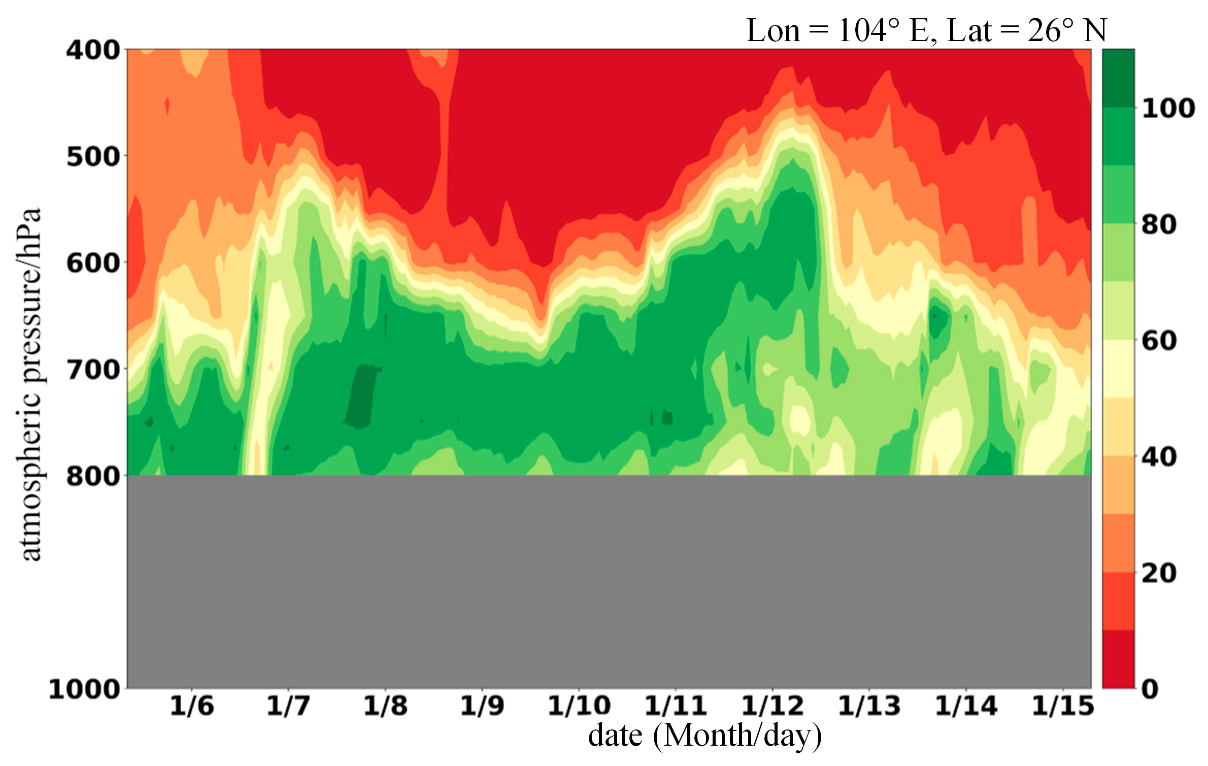 Atmosphere 15 00389 g007