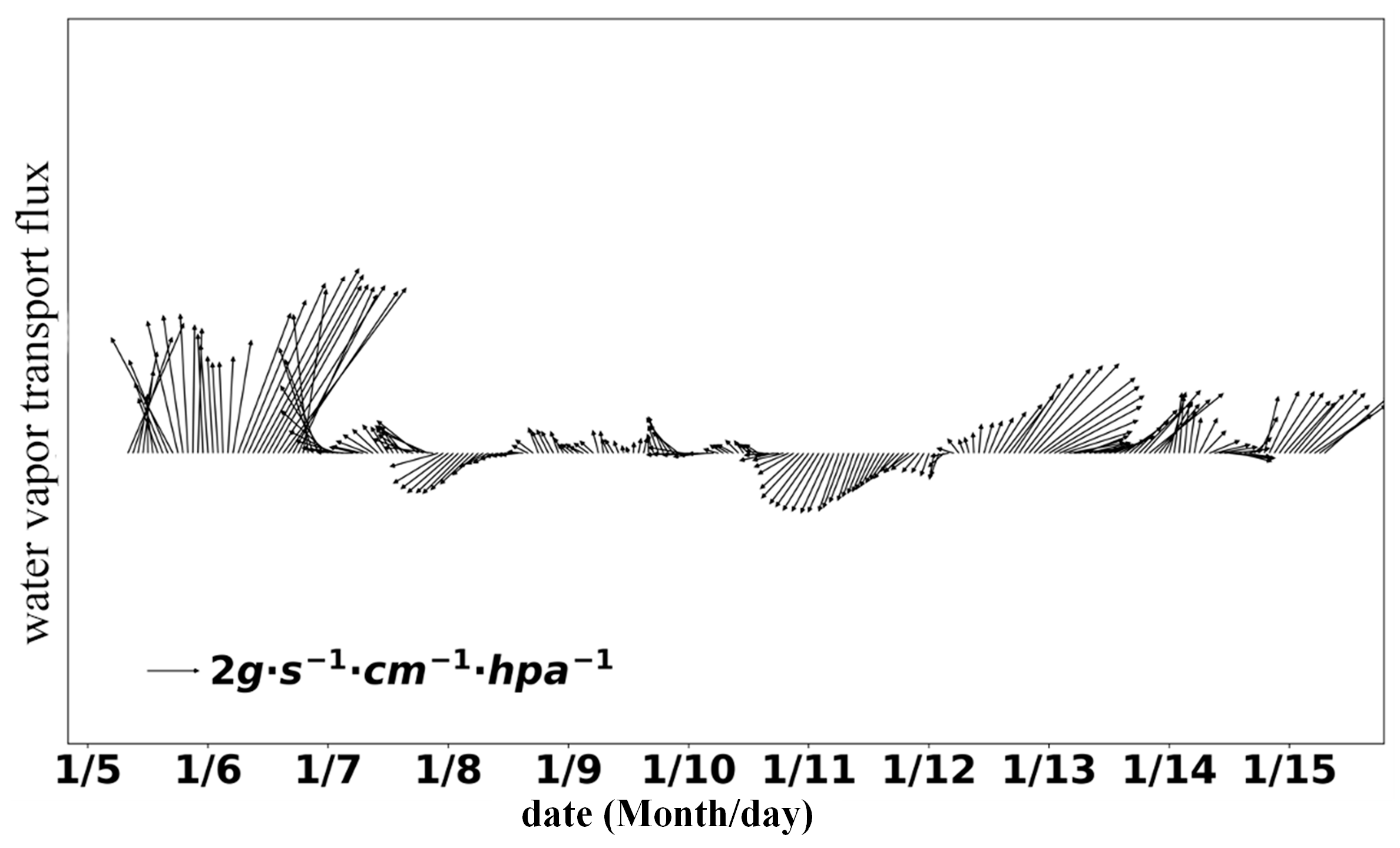 Atmosphere 15 00389 g008