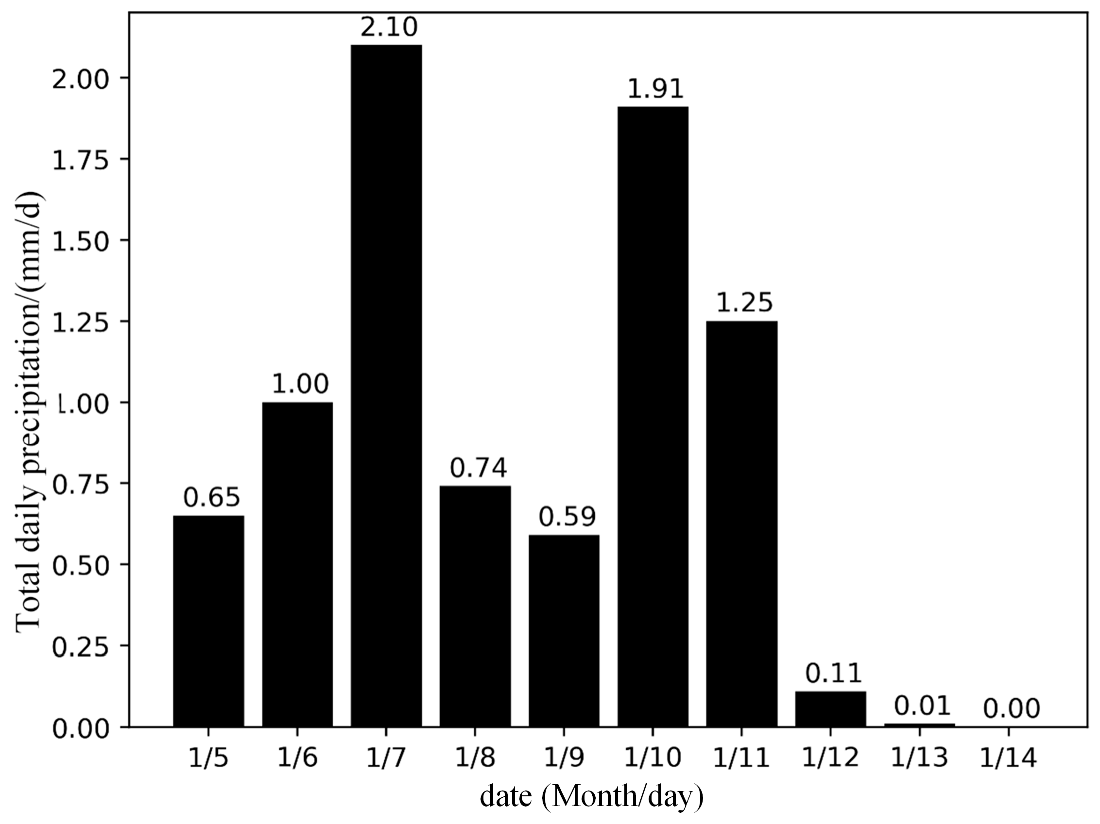 Atmosphere 15 00389 g009